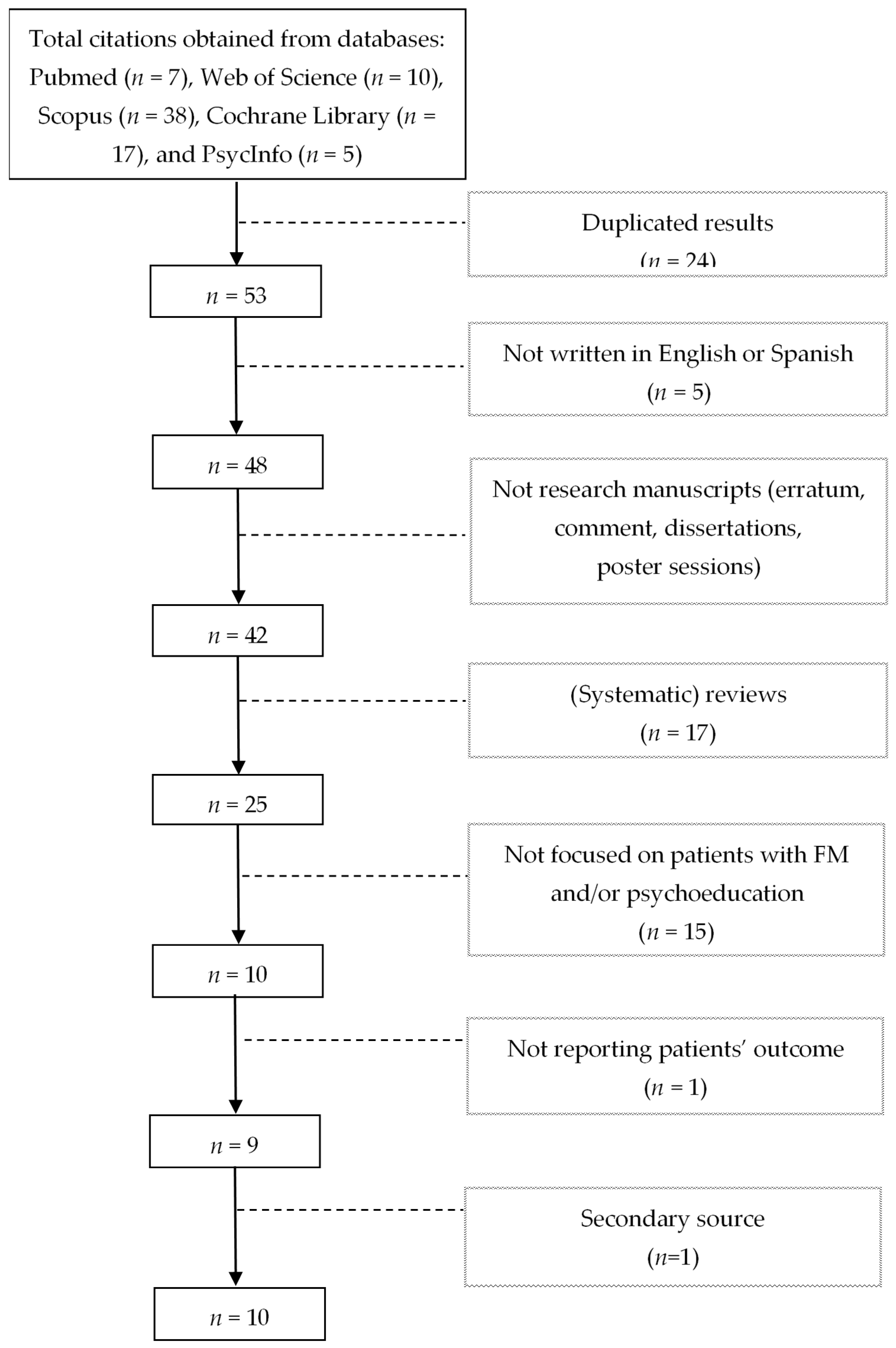 Healthcare 09 00737 g001 Healthcare 09 00737 g001