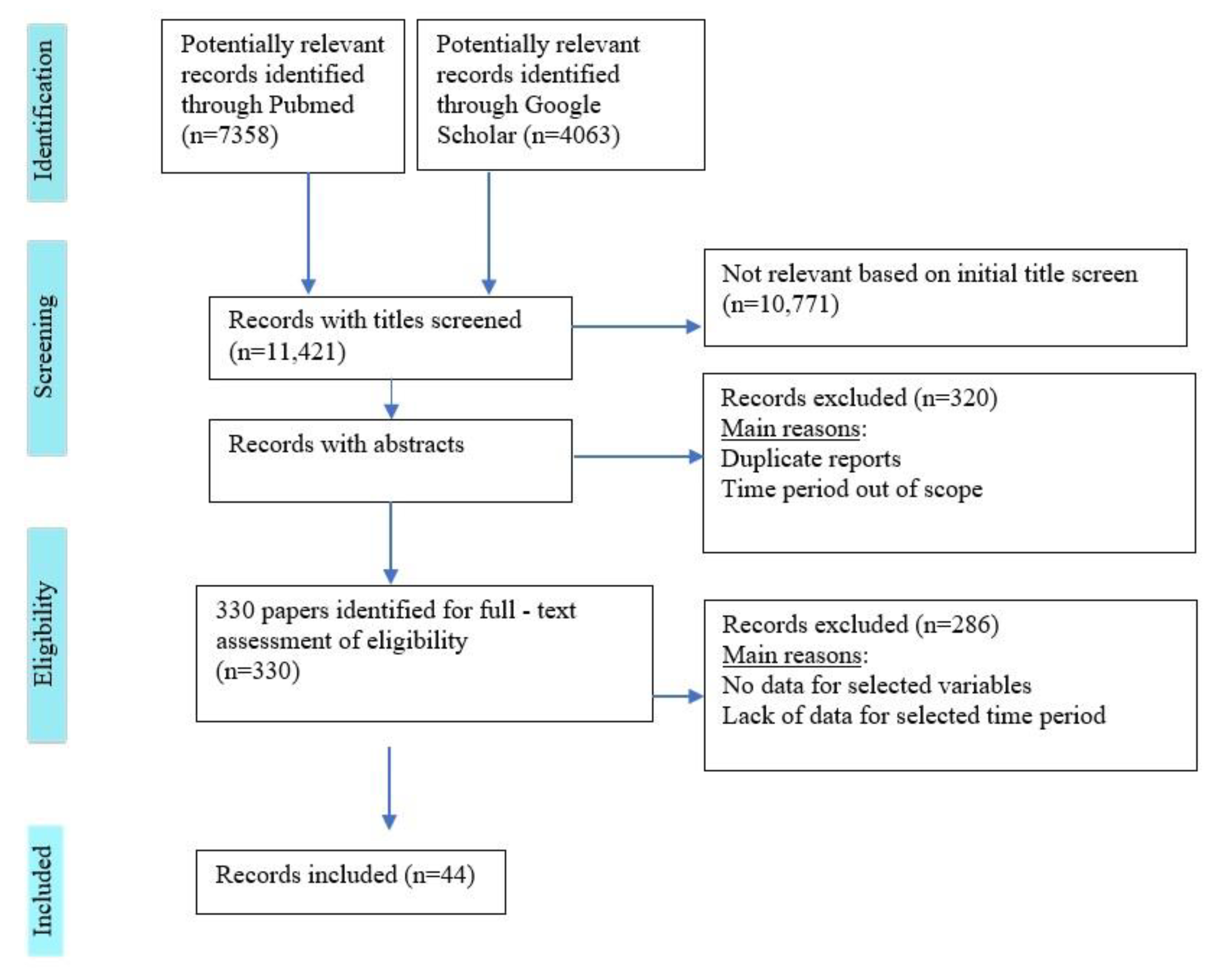 Healthcare 09 00745 g001
