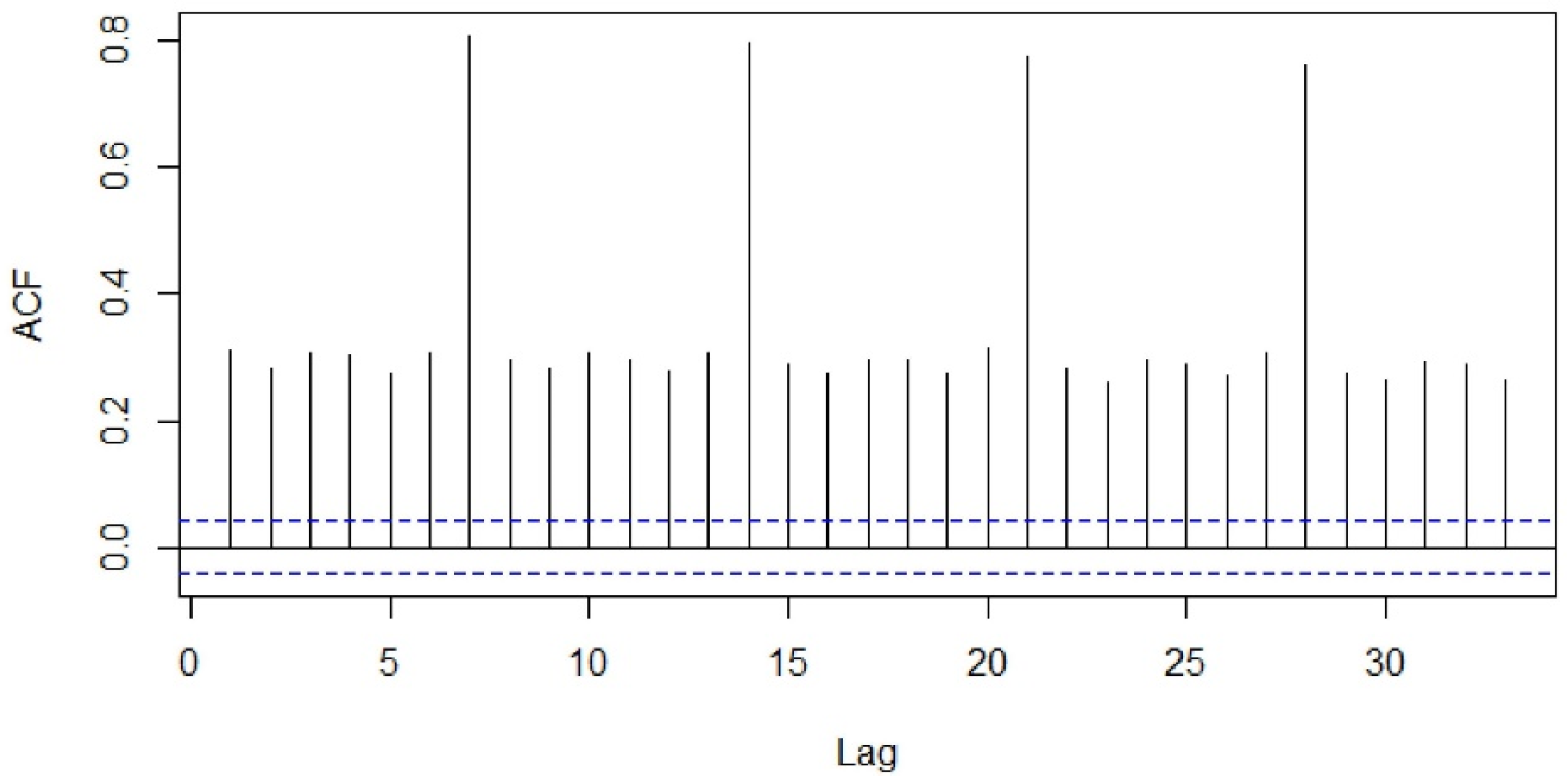 Healthcare 09 00749 g003