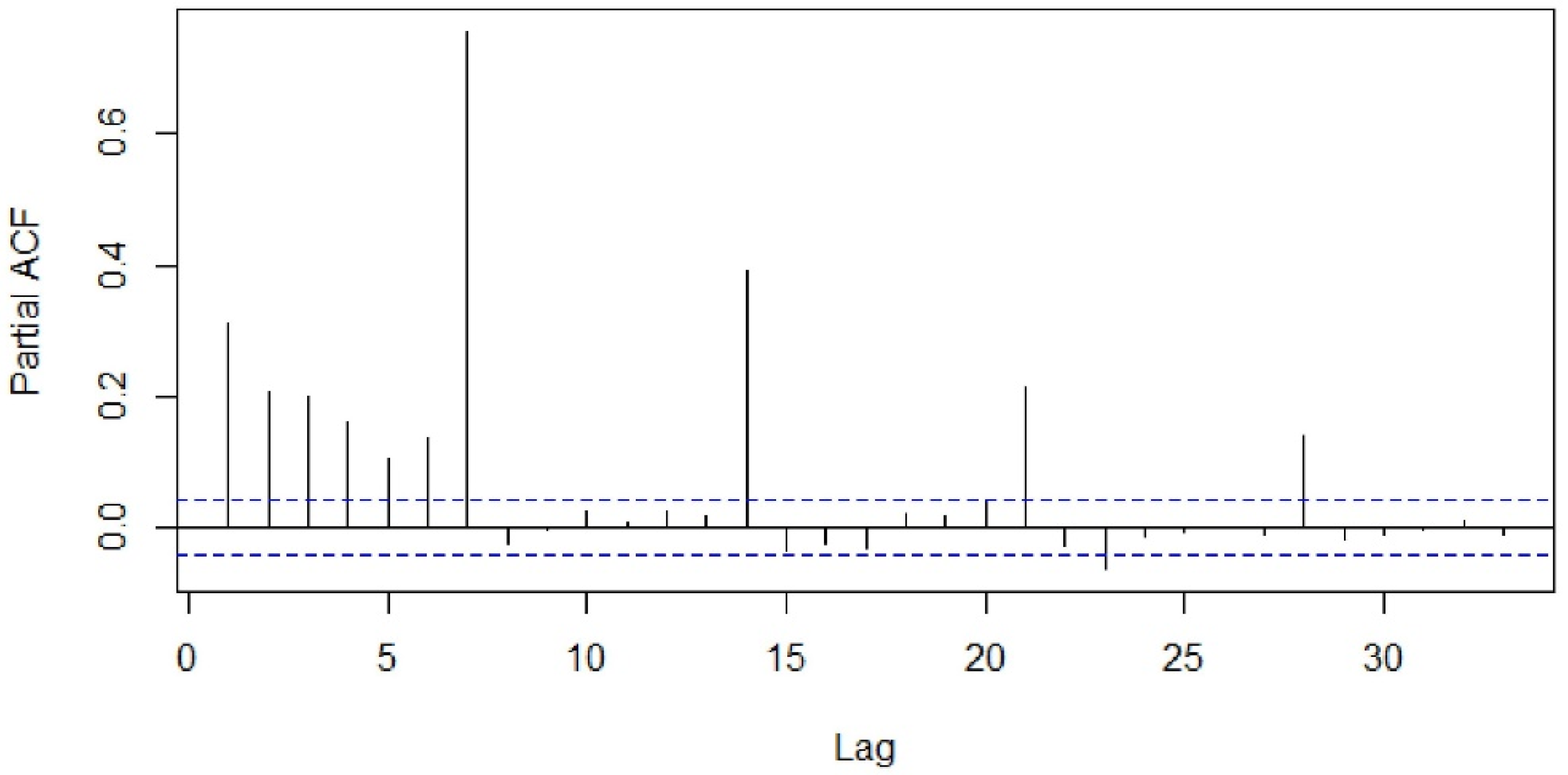 Healthcare 09 00749 g004