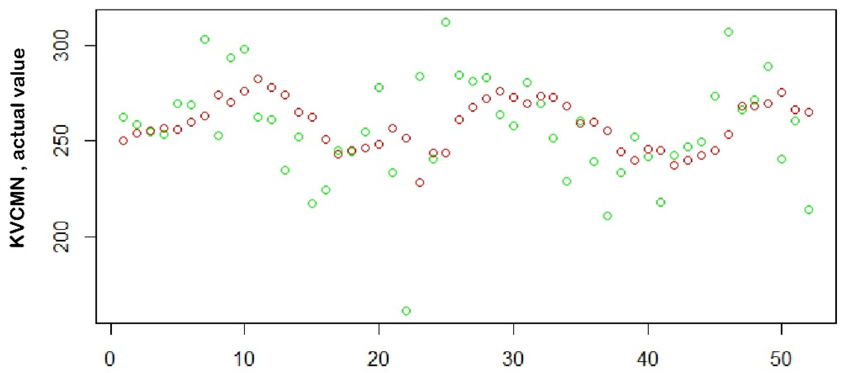 Healthcare 09 00749 g009