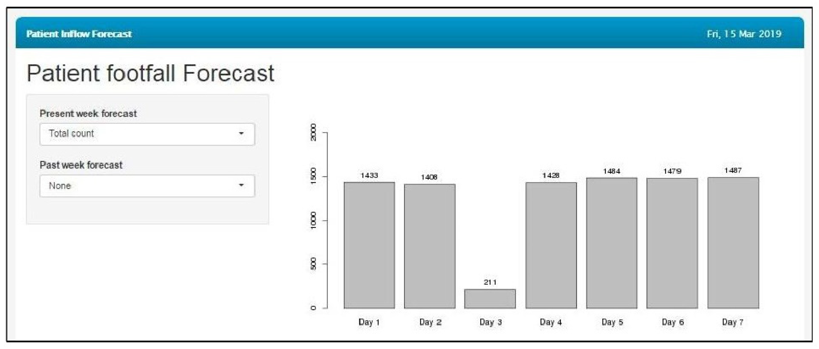 Healthcare 09 00749 g010