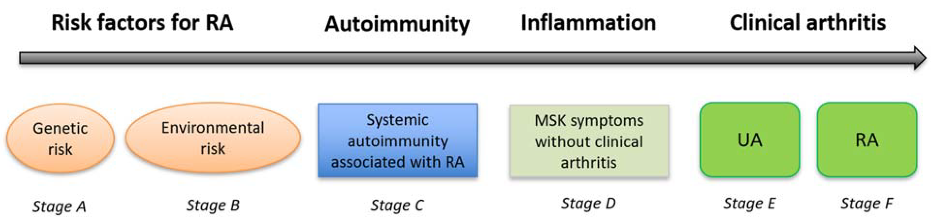 Healthcare 09 00752 g001
