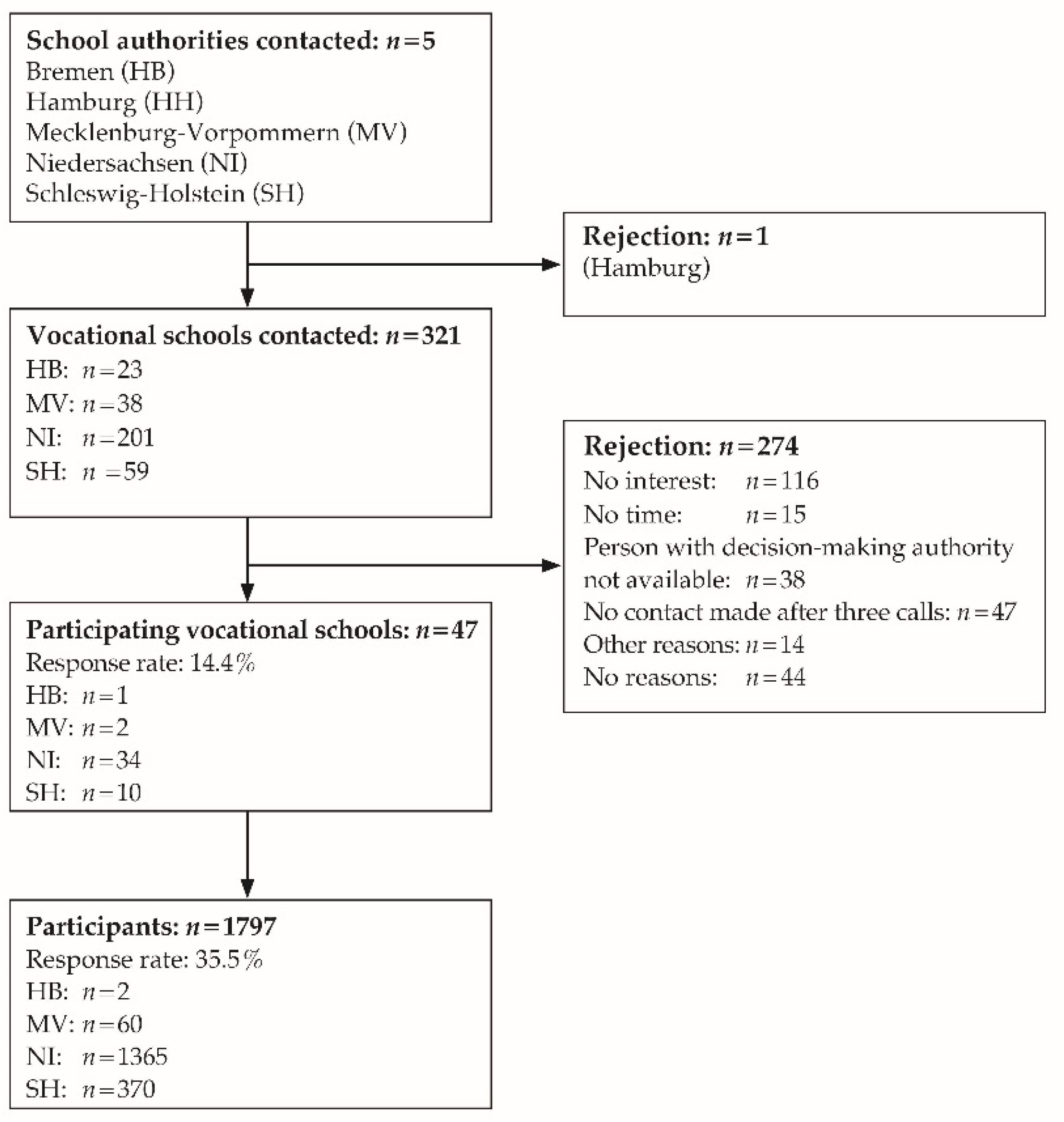 Healthcare 09 00757 g001