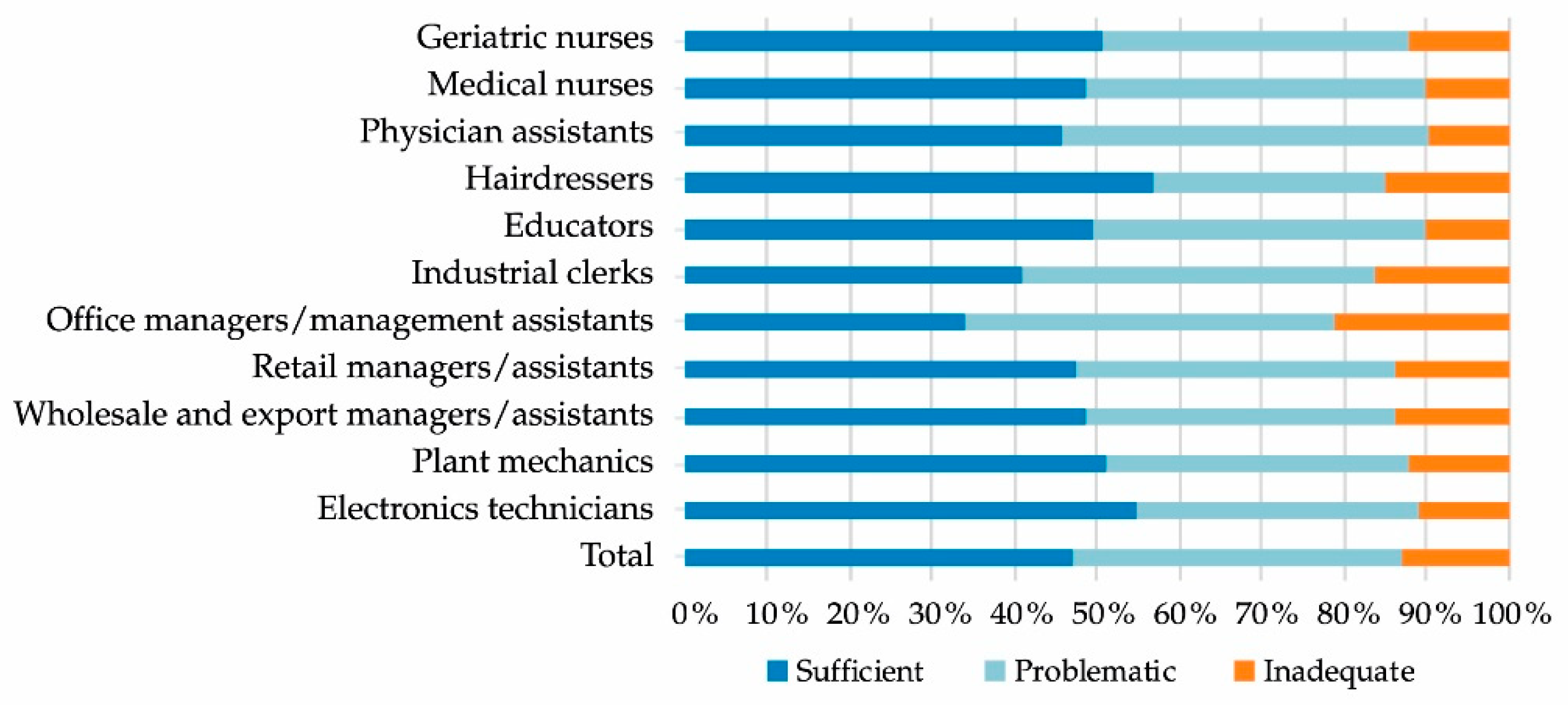 Healthcare 09 00757 g002
