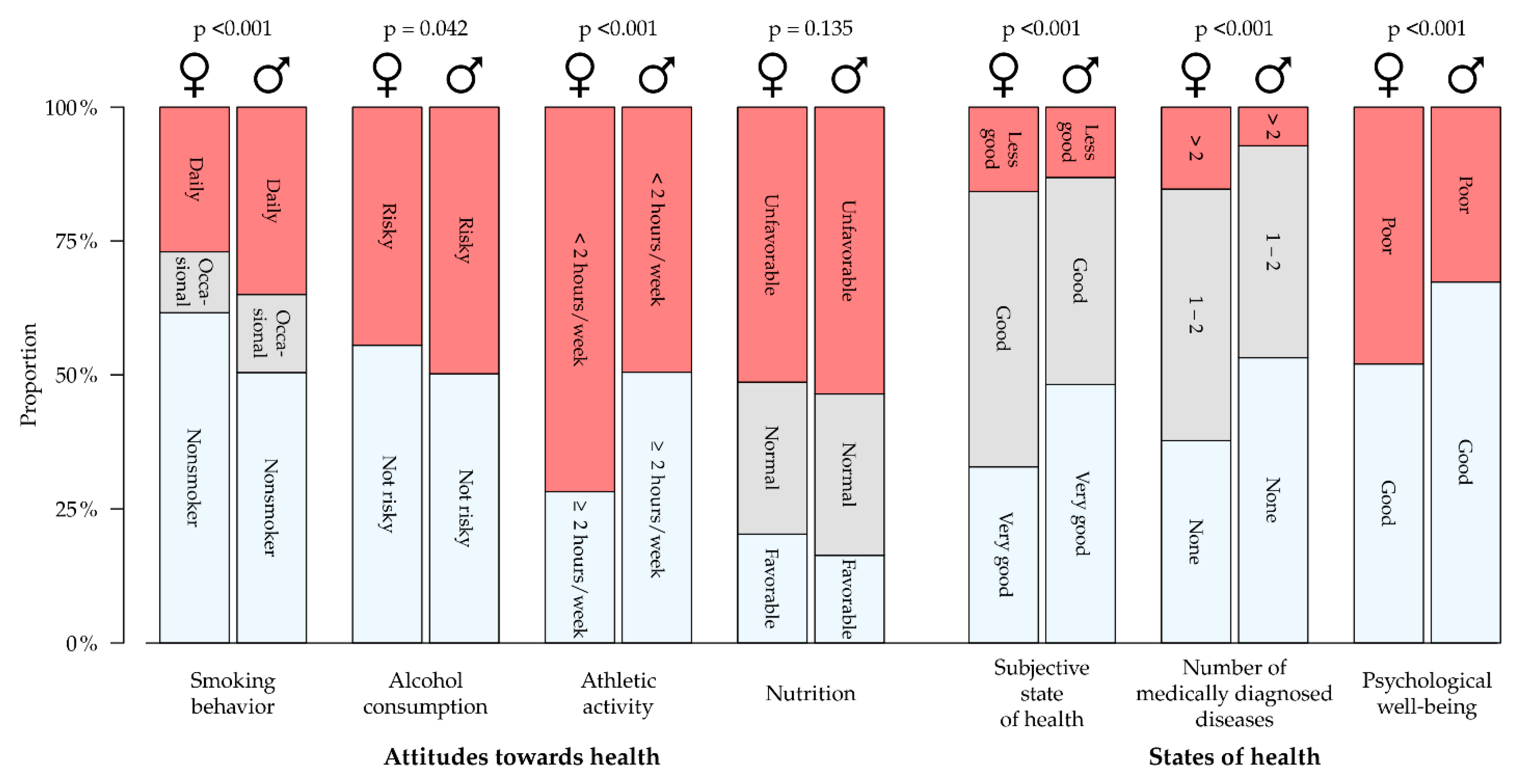 Healthcare 09 00757 g003