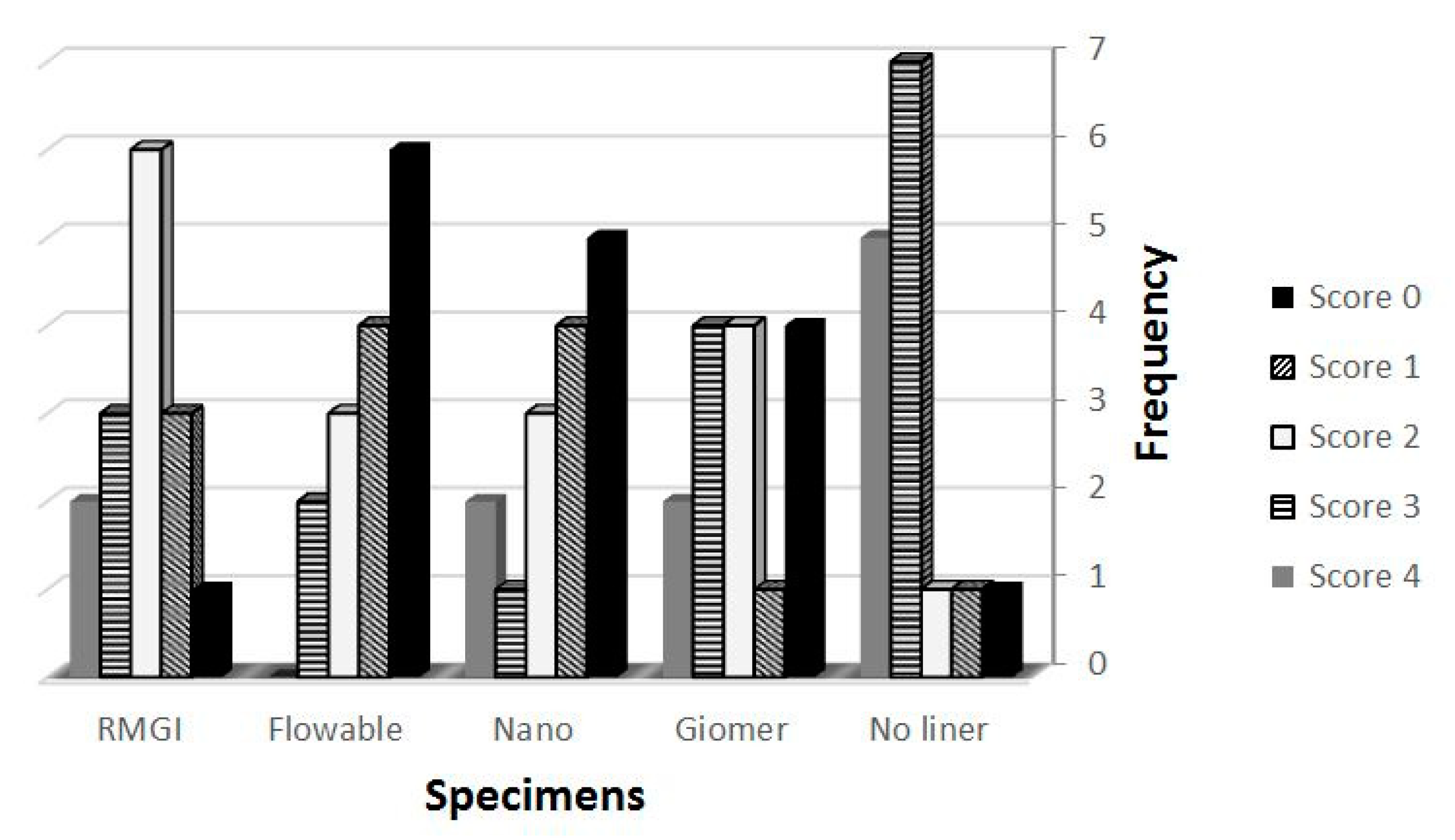 Healthcare 09 00768 g003