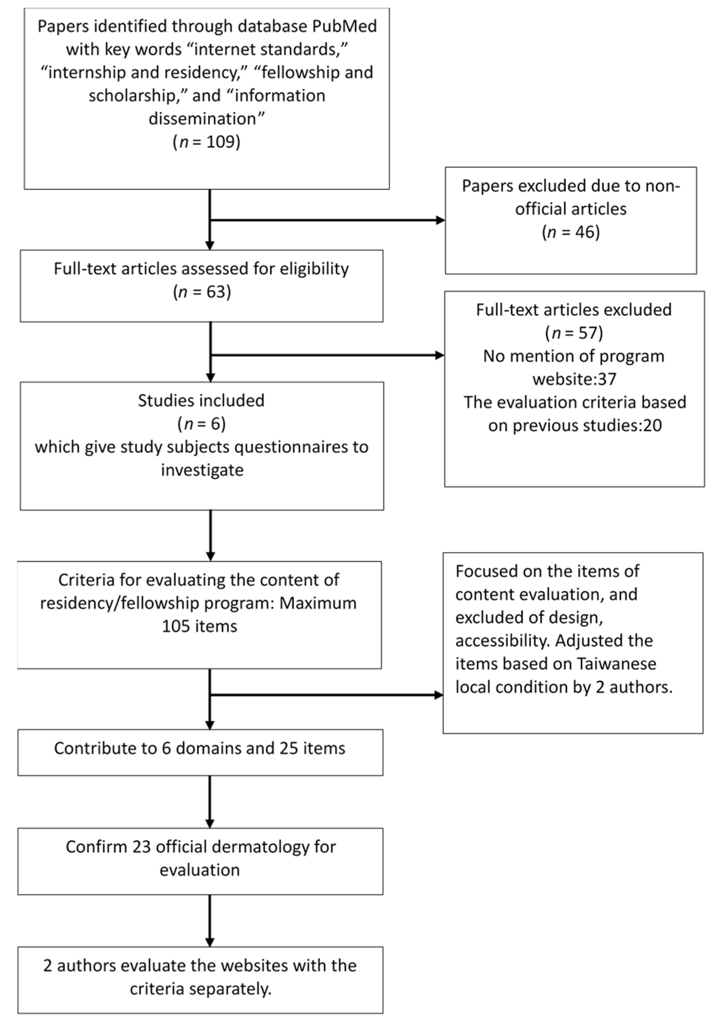 Healthcare 09 00773 g001