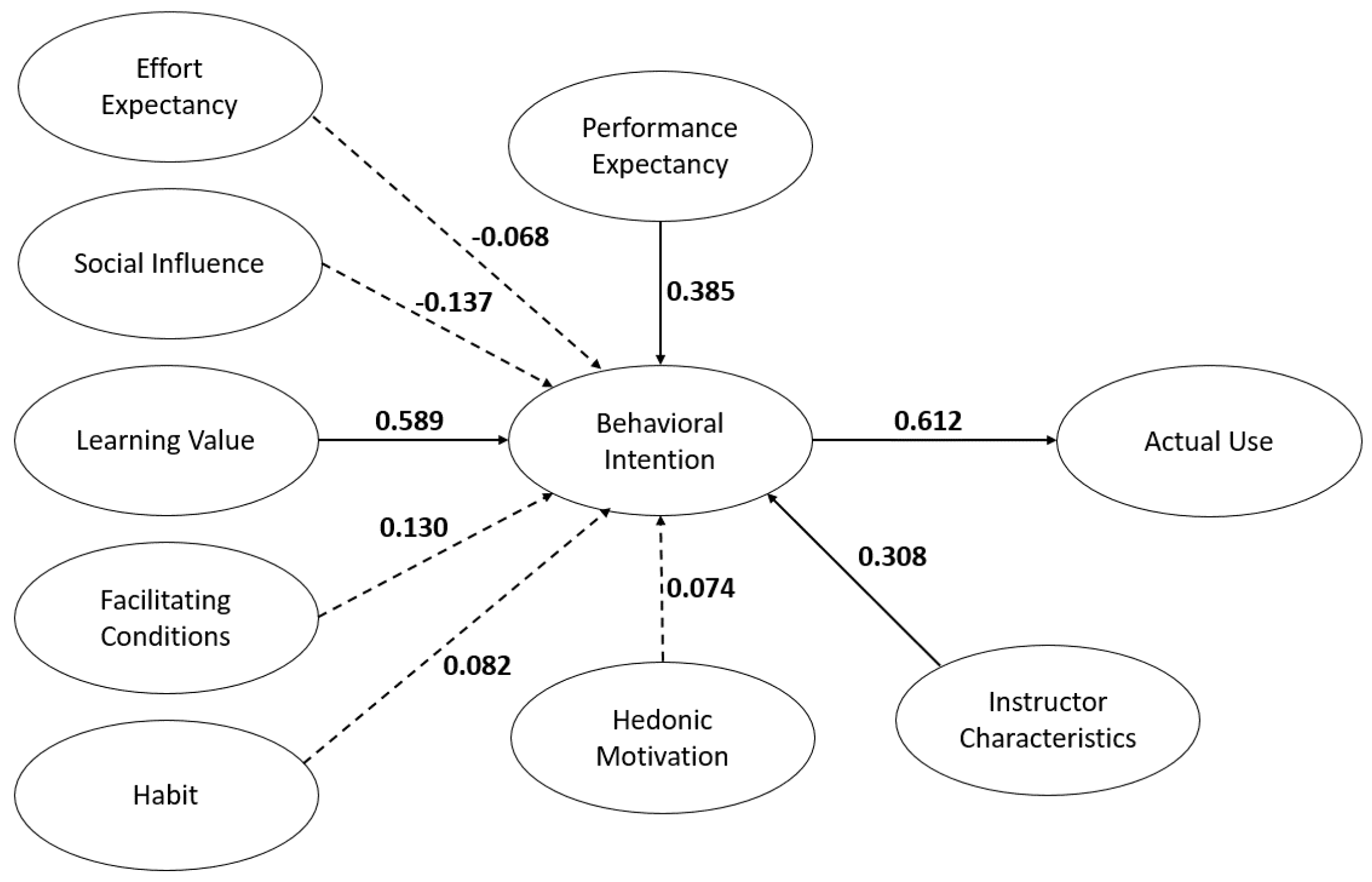 Healthcare 09 00780 g002