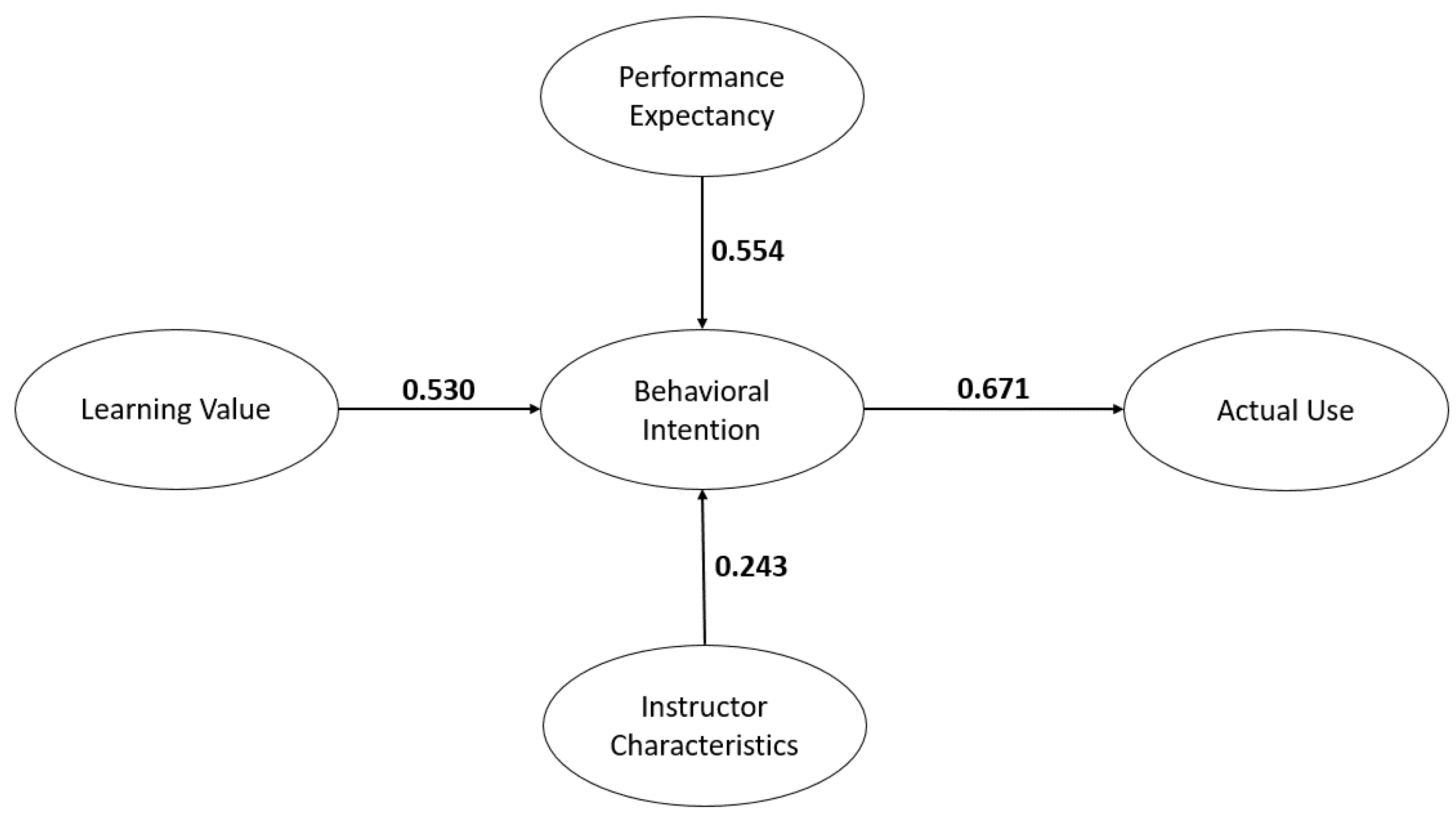 Healthcare 09 00780 g003