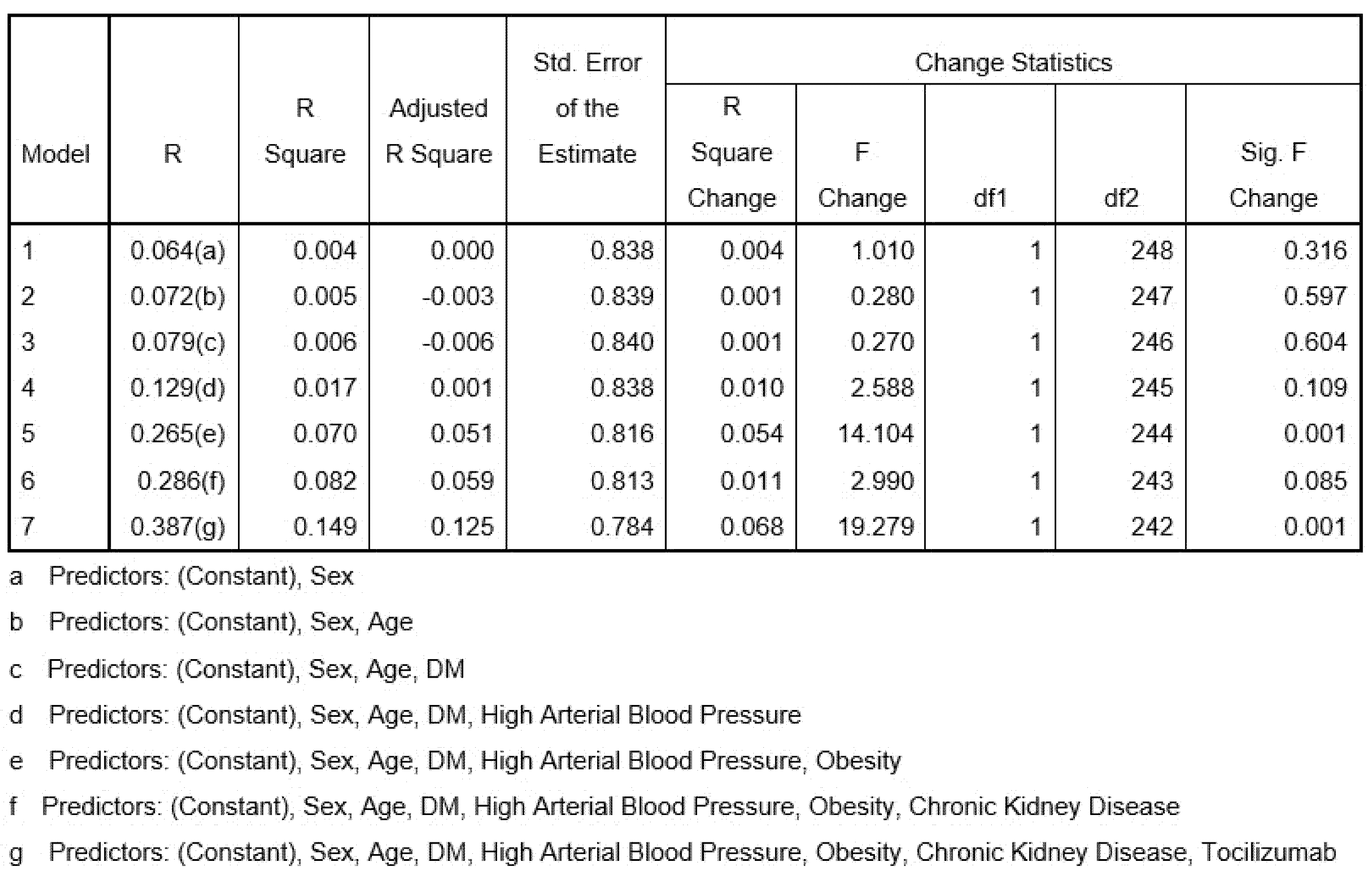 Healthcare 09 00788 g002