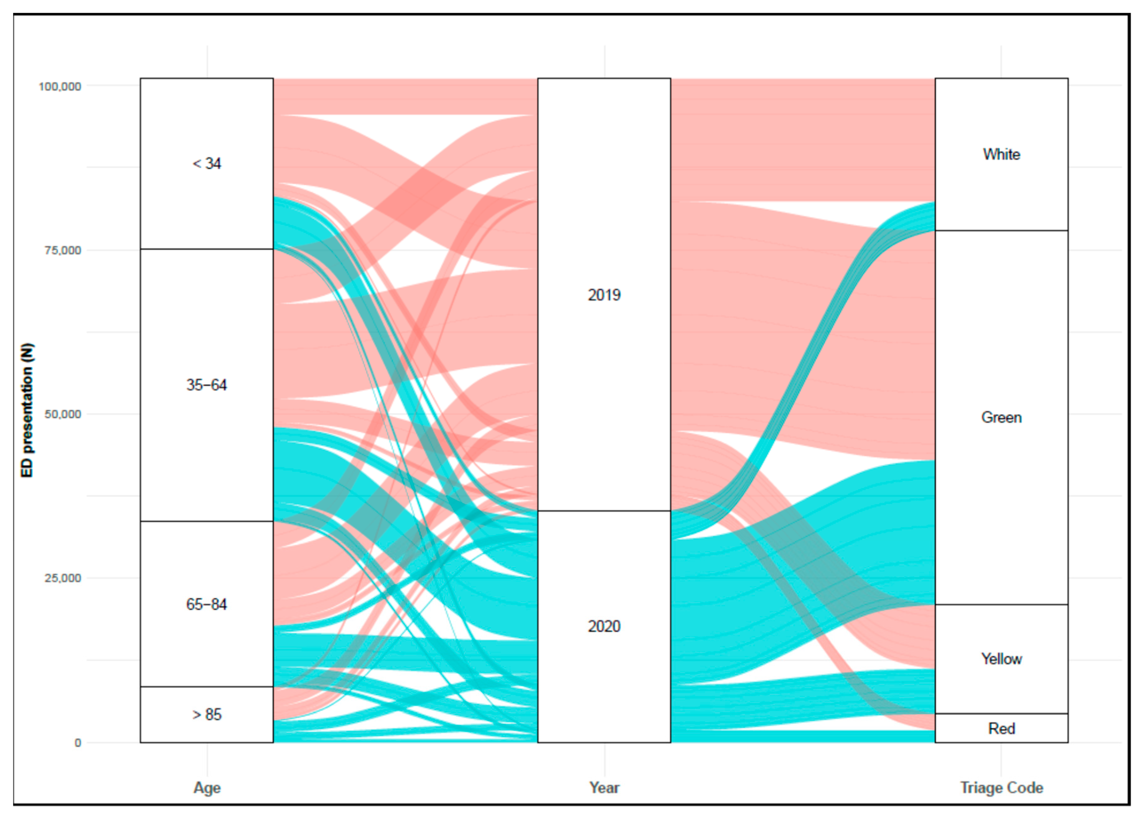 Healthcare 09 00791 g001