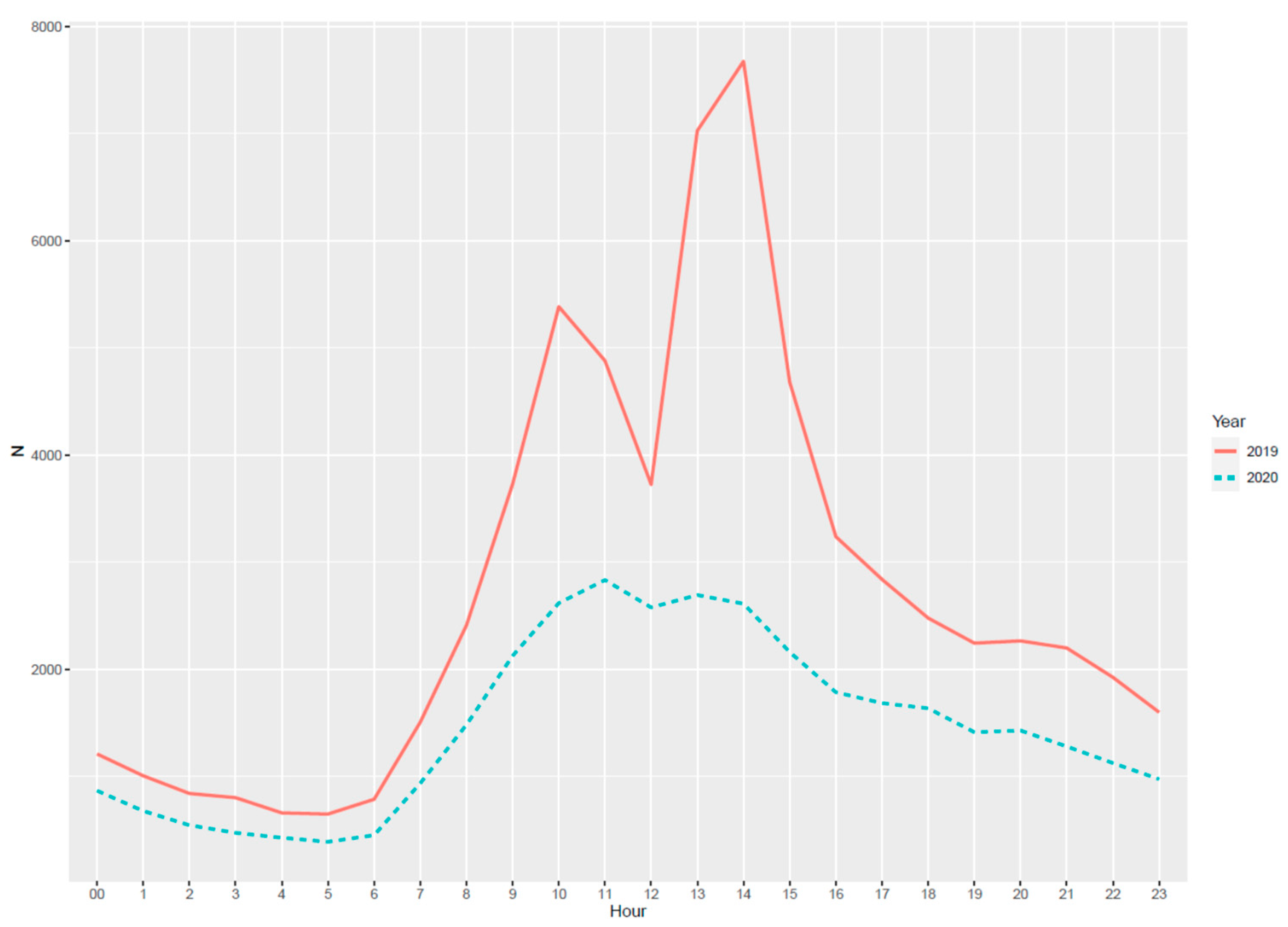 Healthcare 09 00791 g002