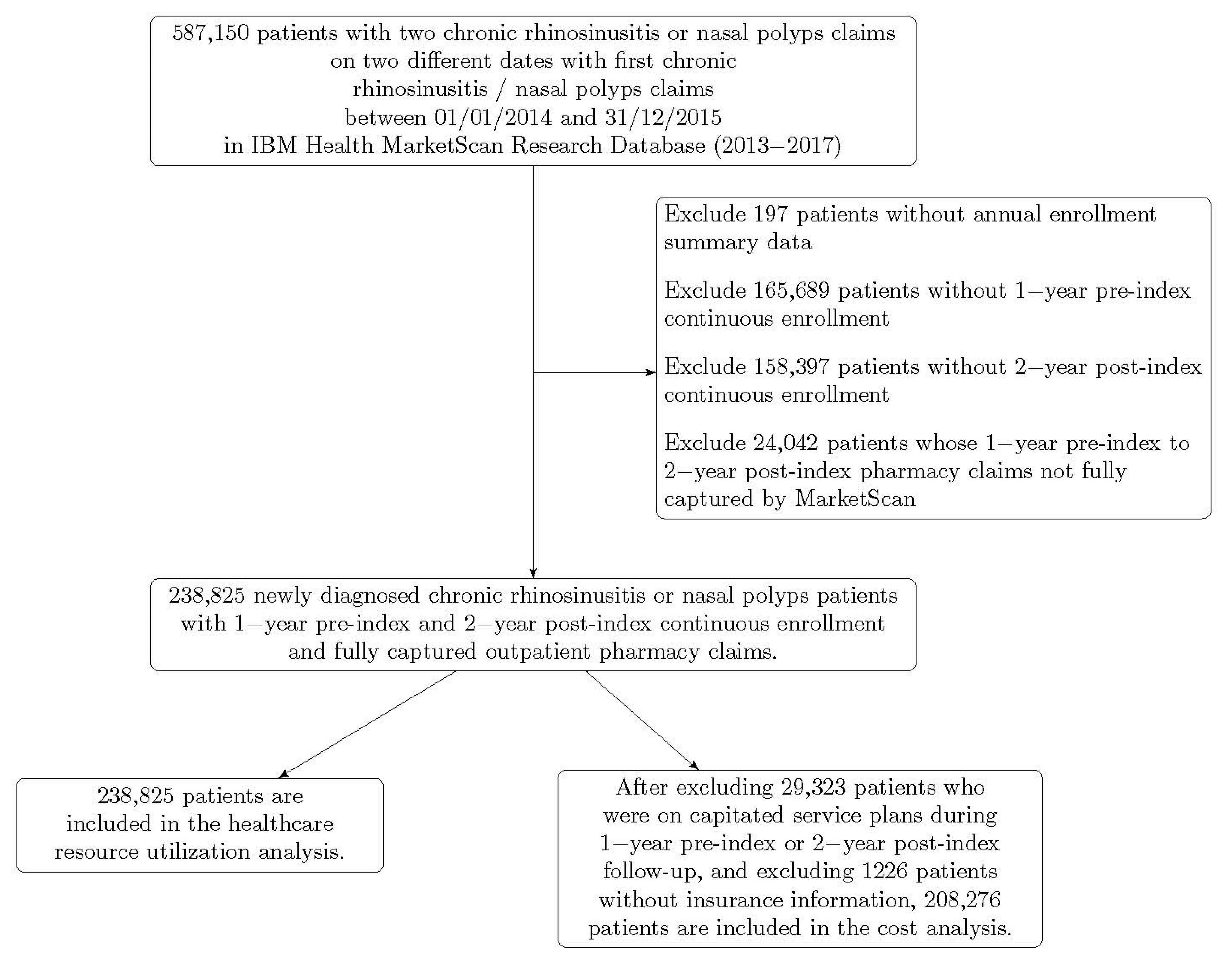 Healthcare 09 00796 g001