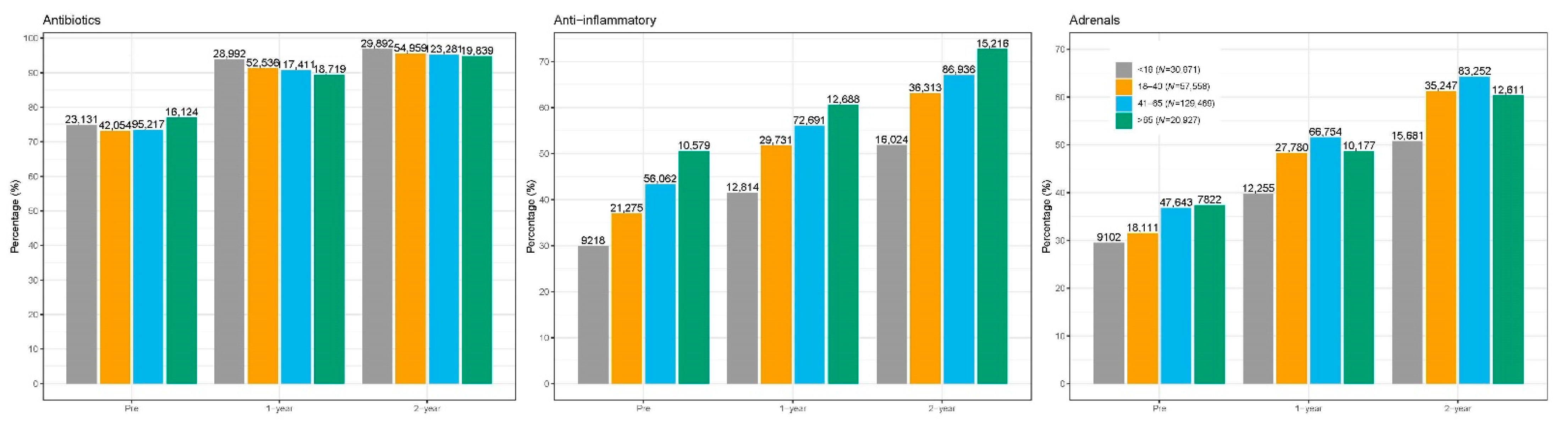Healthcare 09 00796 g002