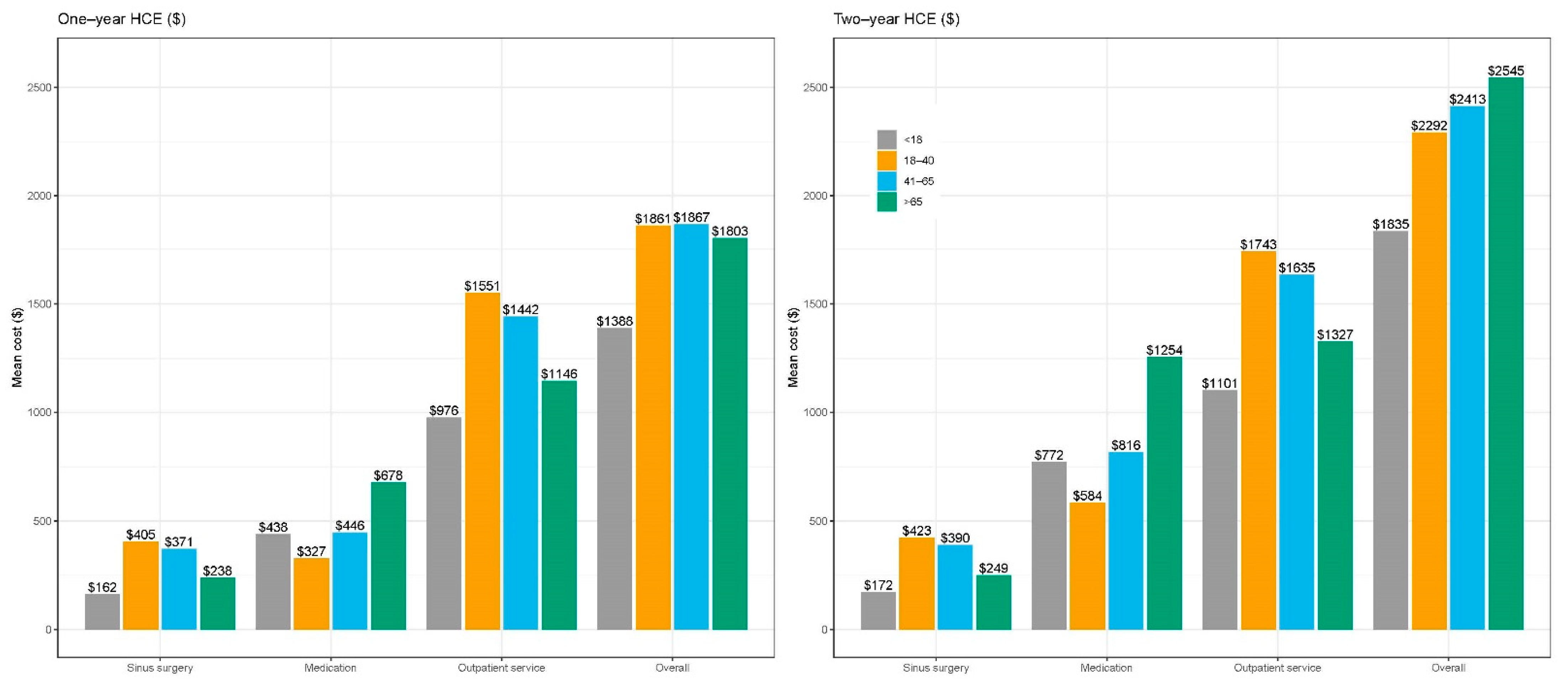Healthcare 09 00796 g003