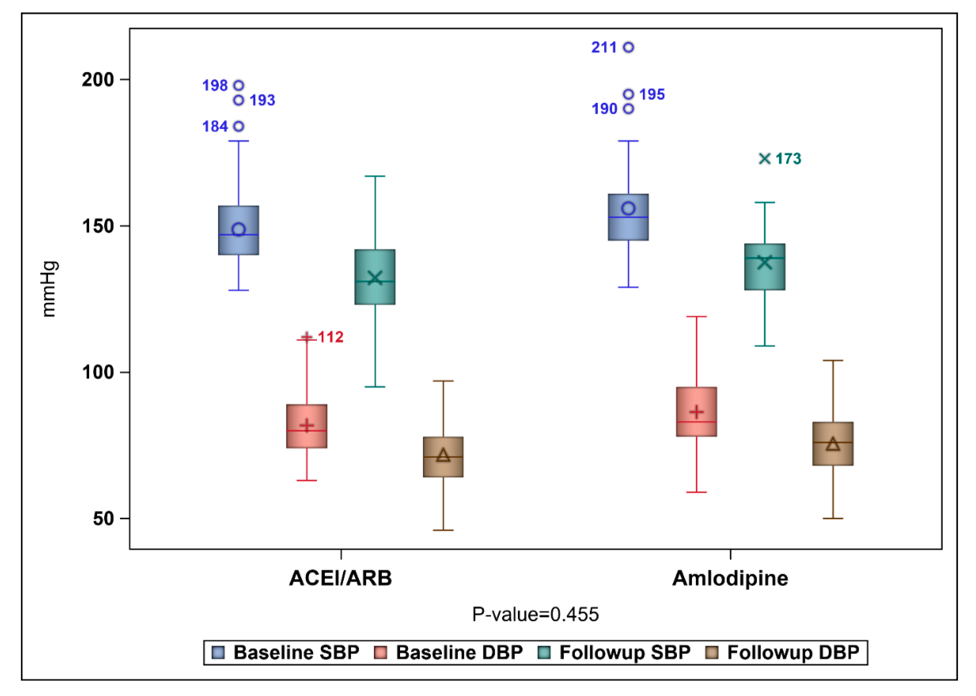 Healthcare 09 00798 g002