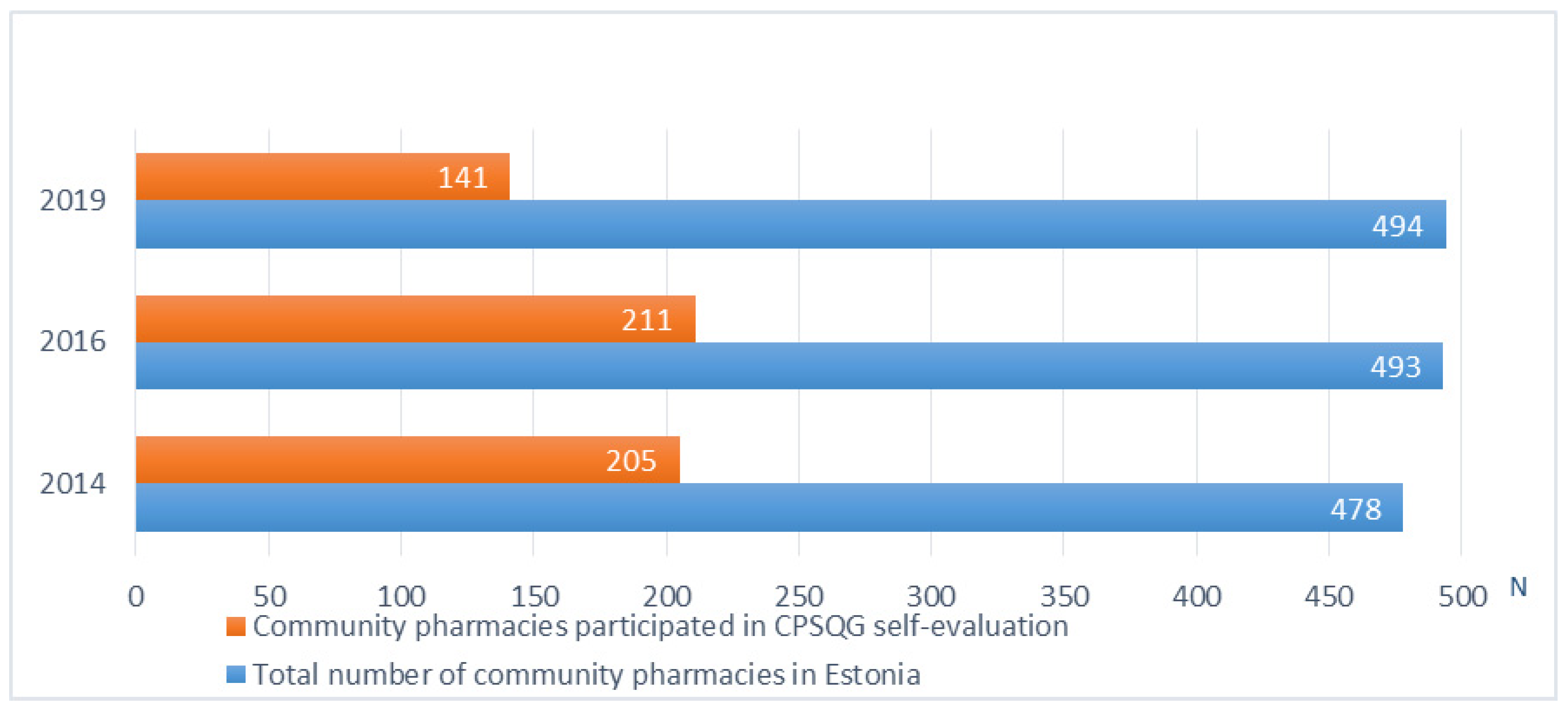 Healthcare 09 00804 g001