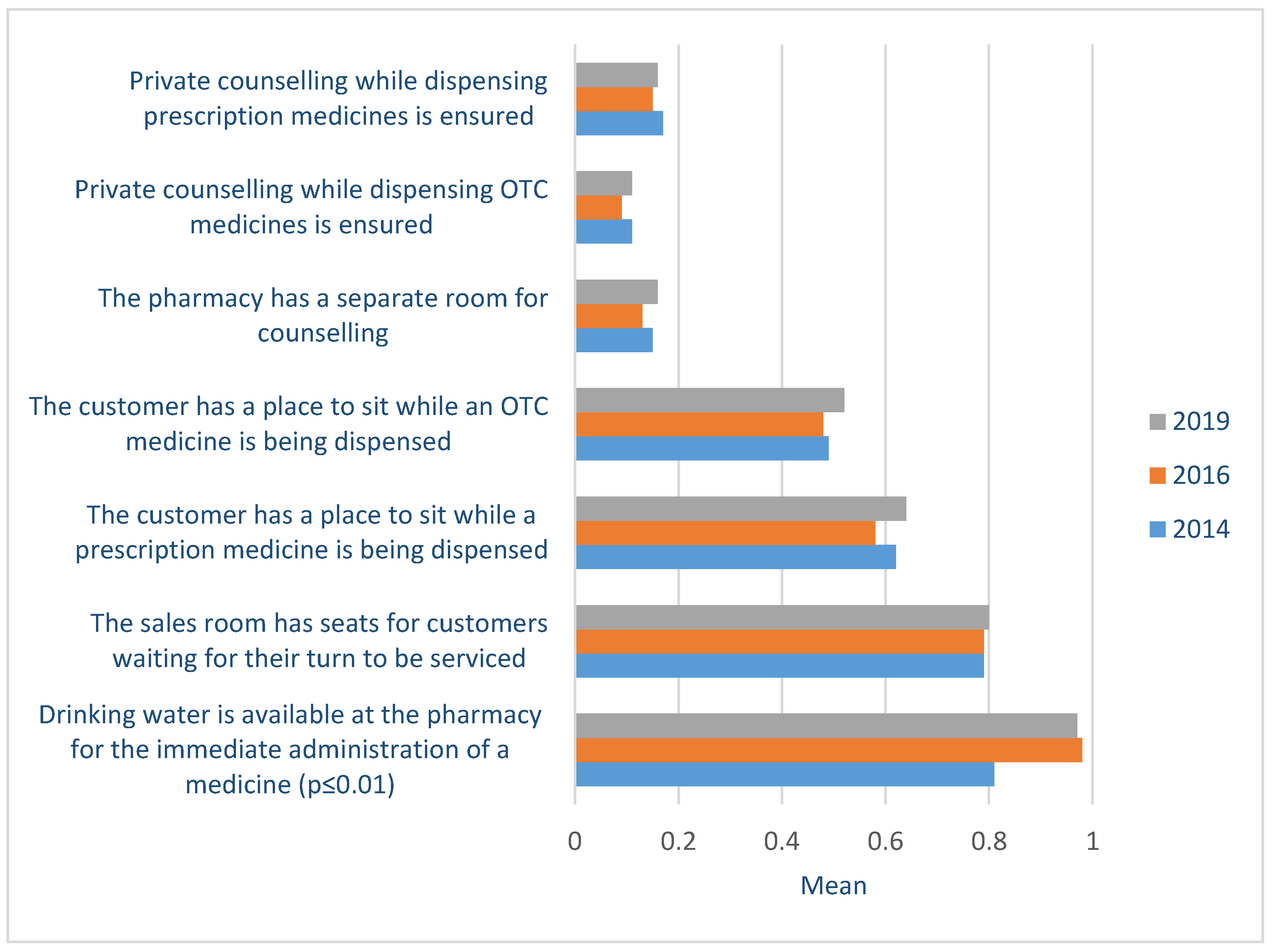 Healthcare 09 00804 g004
