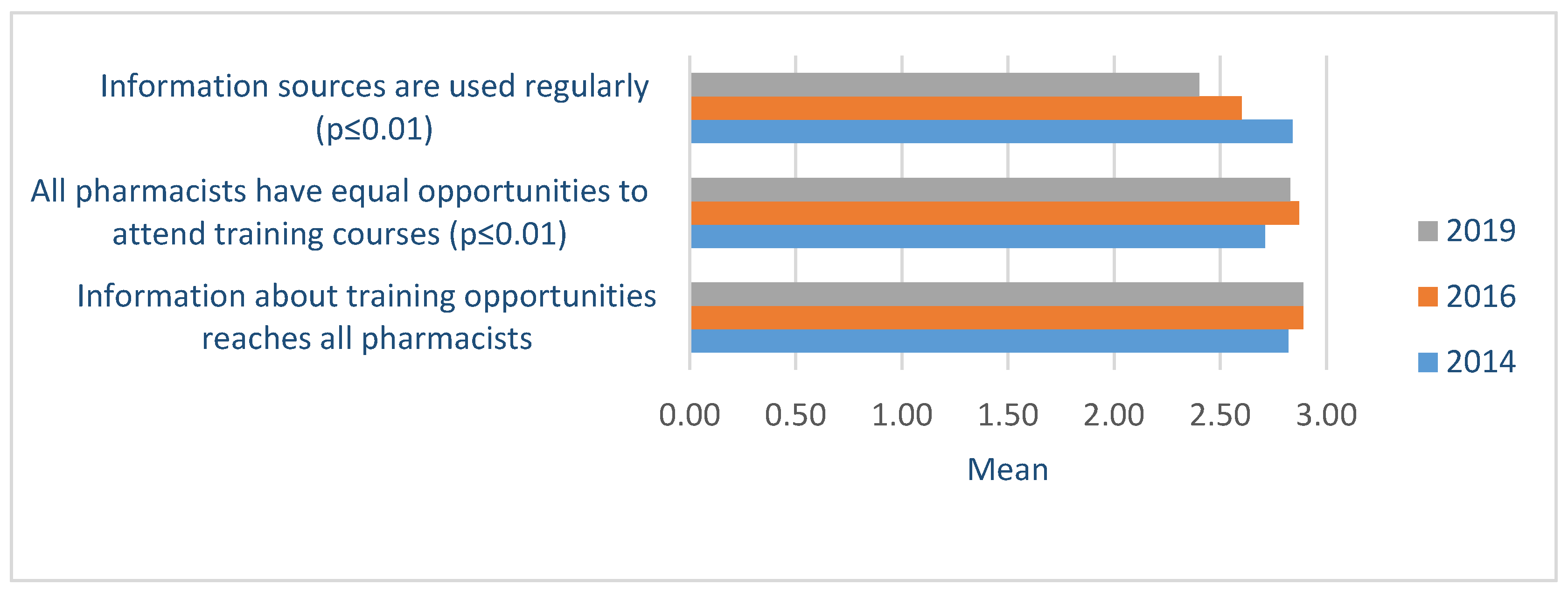 Healthcare 09 00804 g005