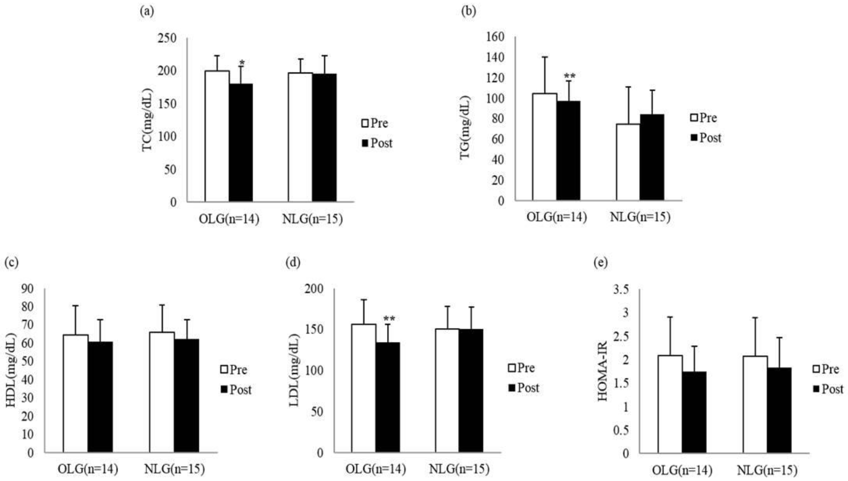 Healthcare 09 00809 g002