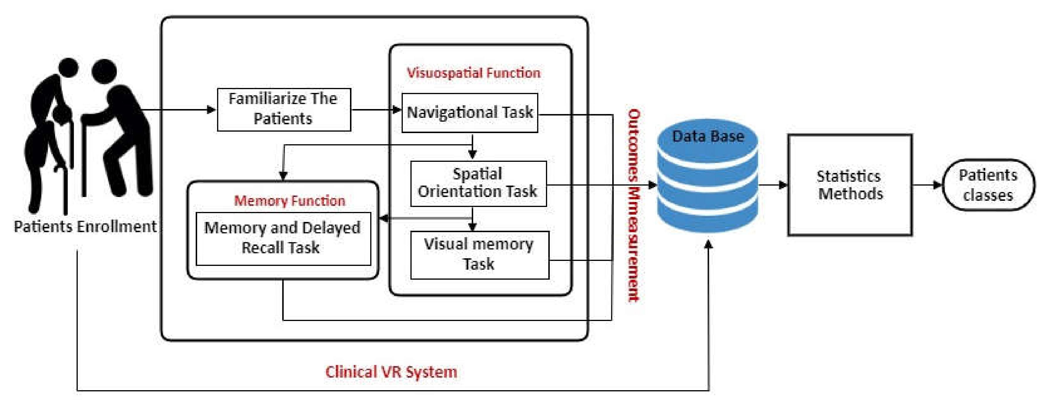 Healthcare 09 00810 g002