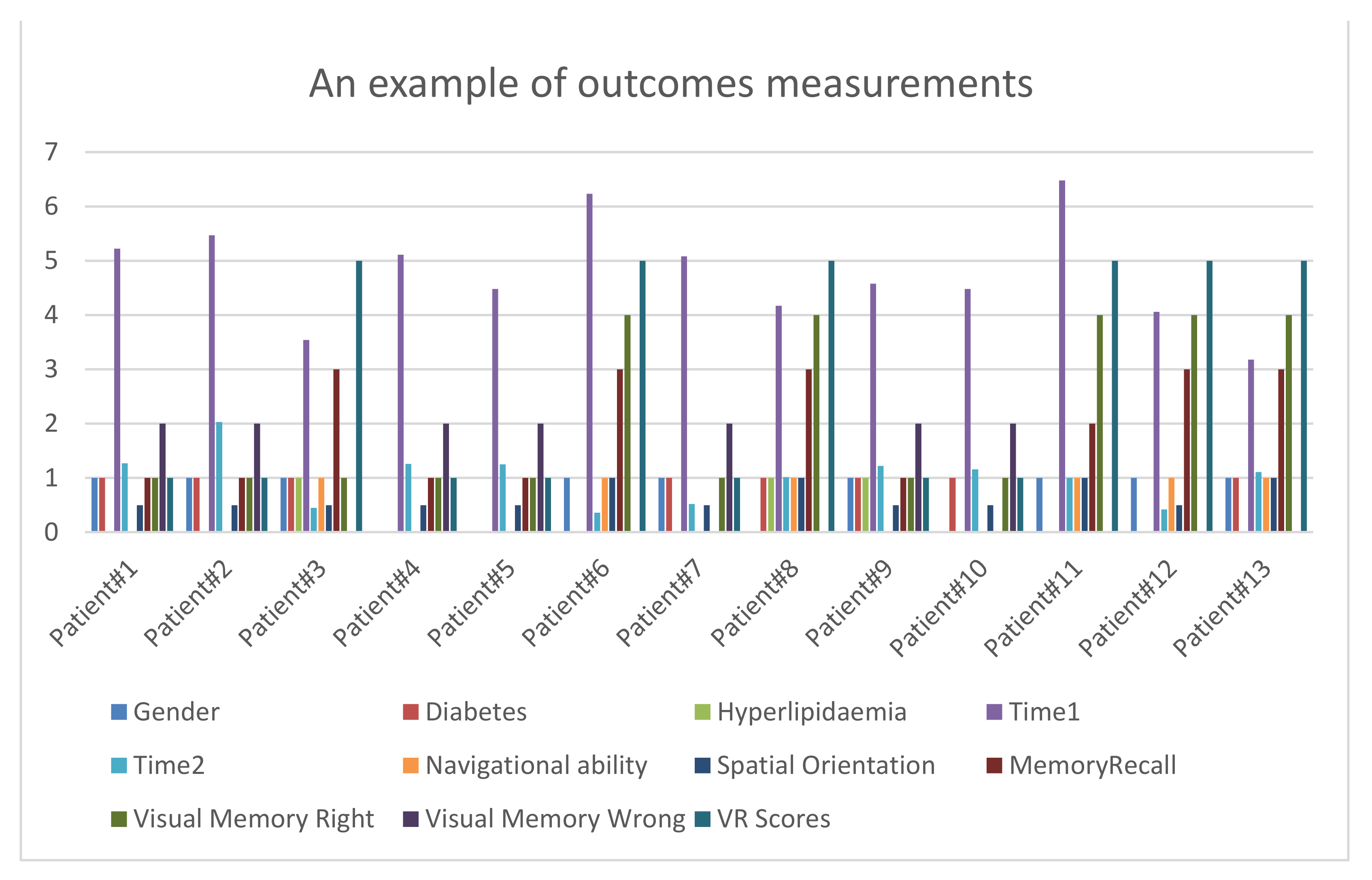 Healthcare 09 00810 g005