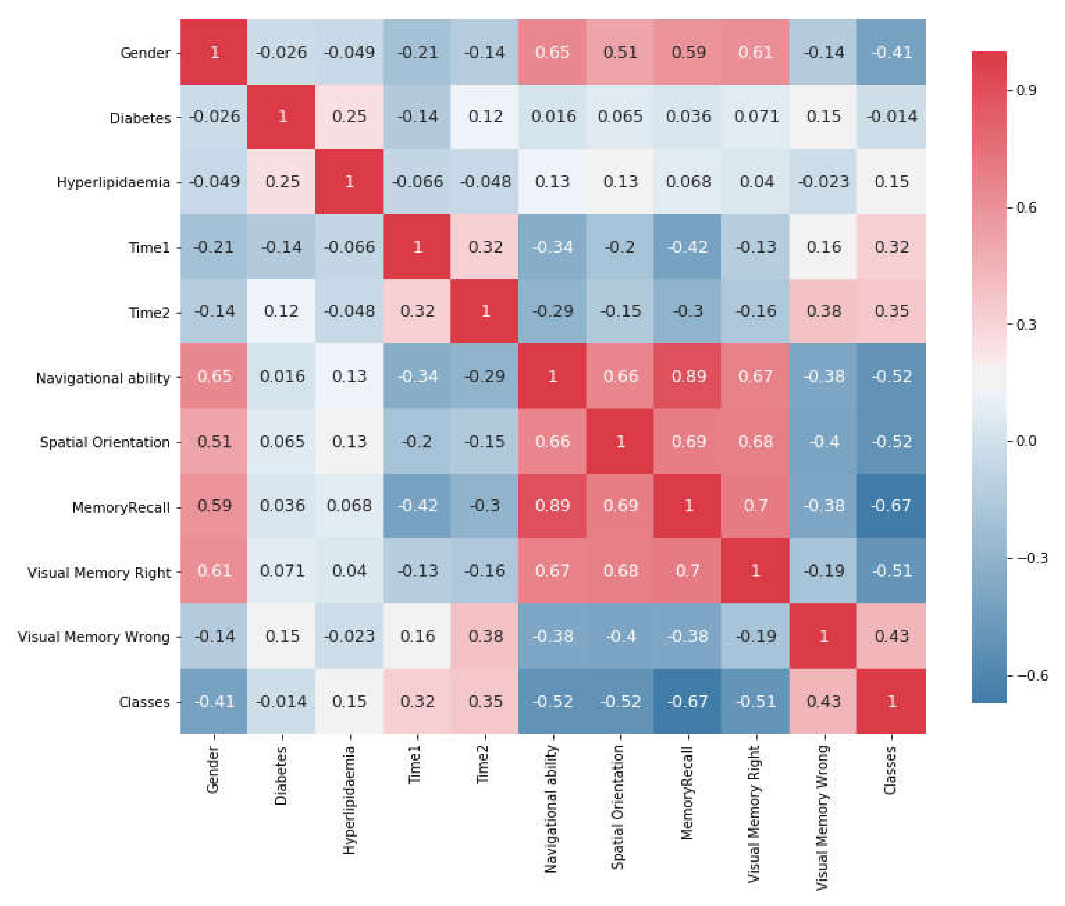 Healthcare 09 00810 g006