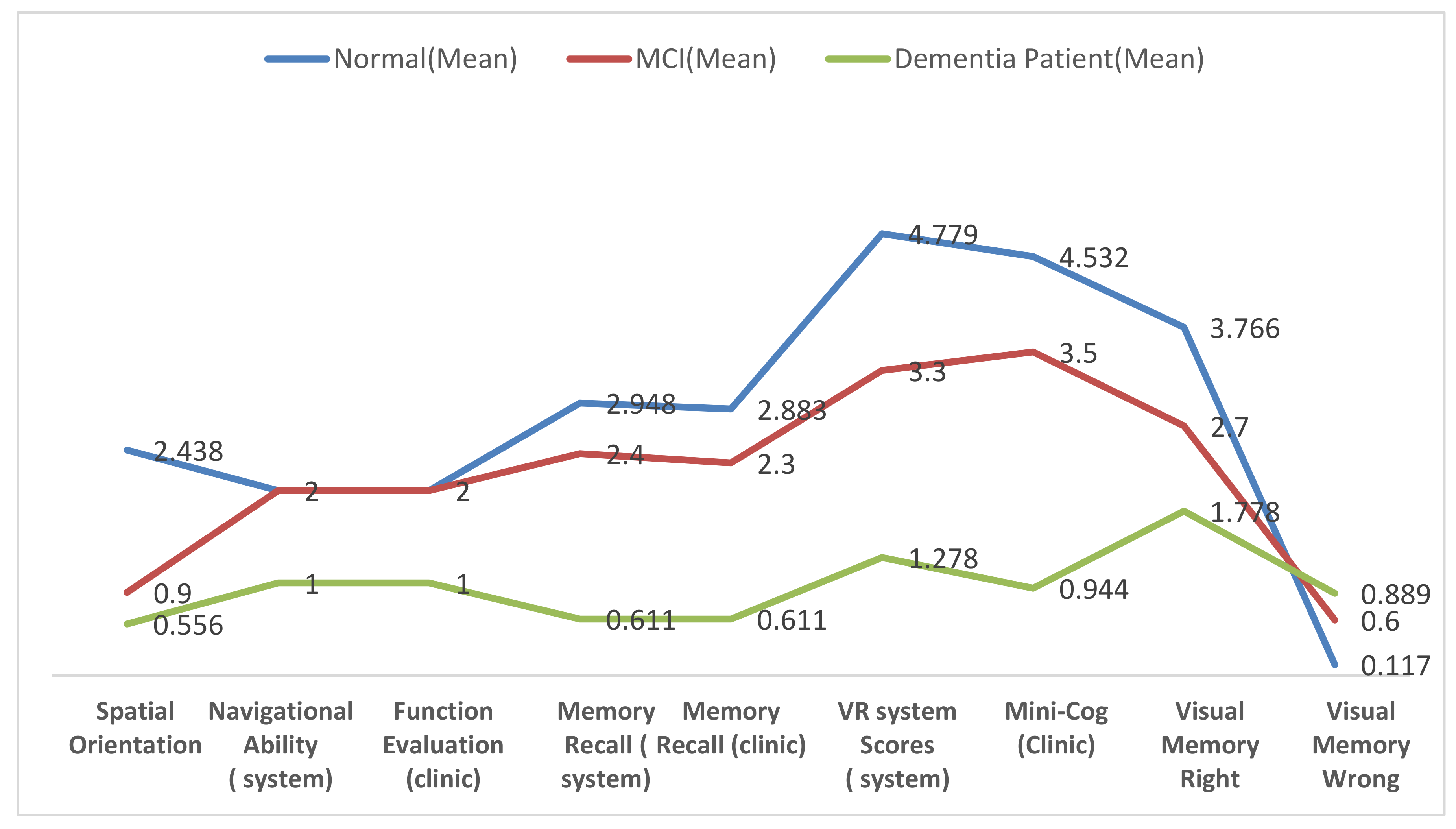 Healthcare 09 00810 g007