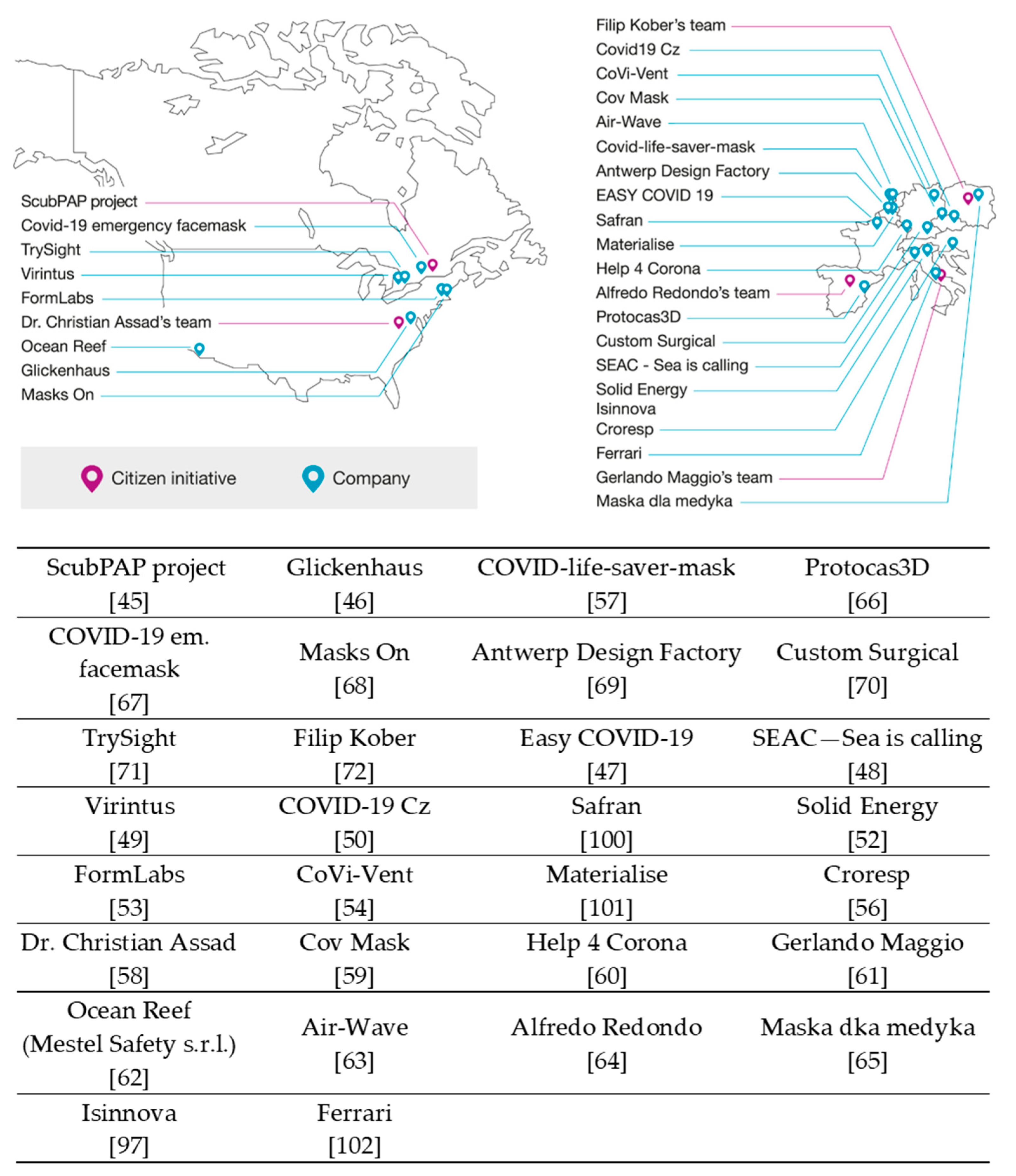 Healthcare 09 00817 g005