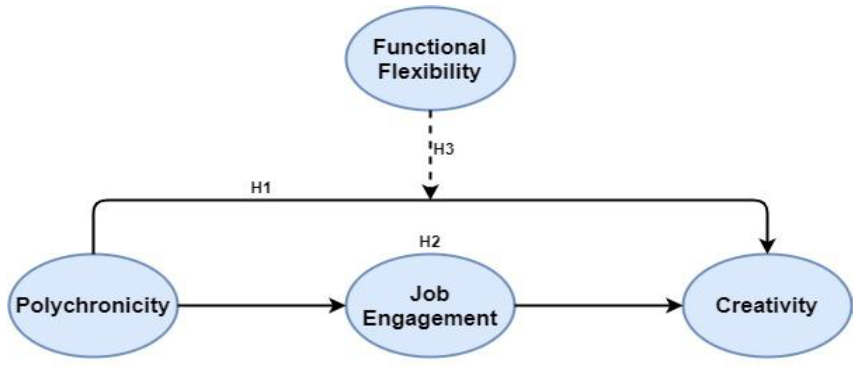 Healthcare 09 00837 g001