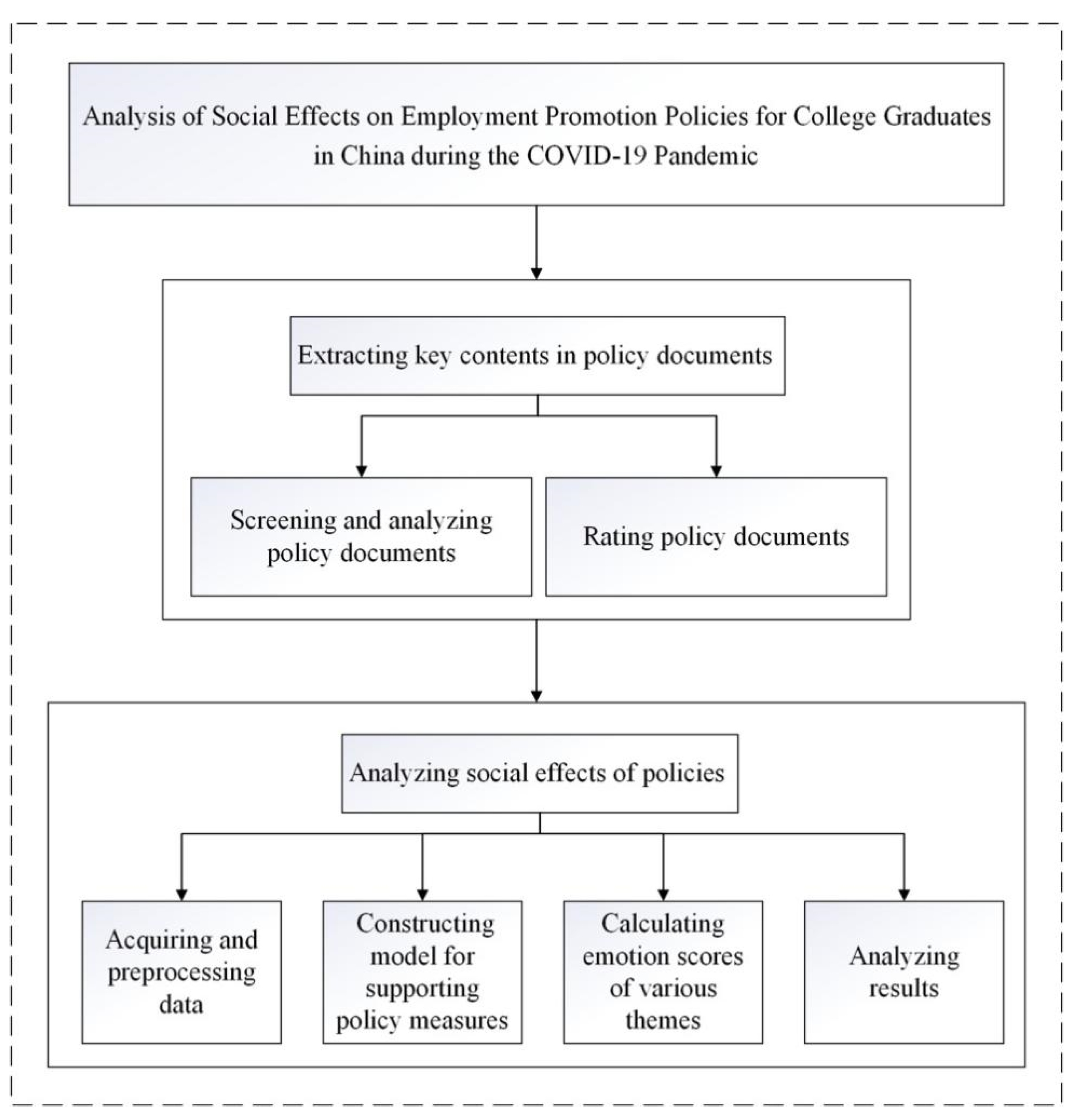 Healthcare 09 00846 g001