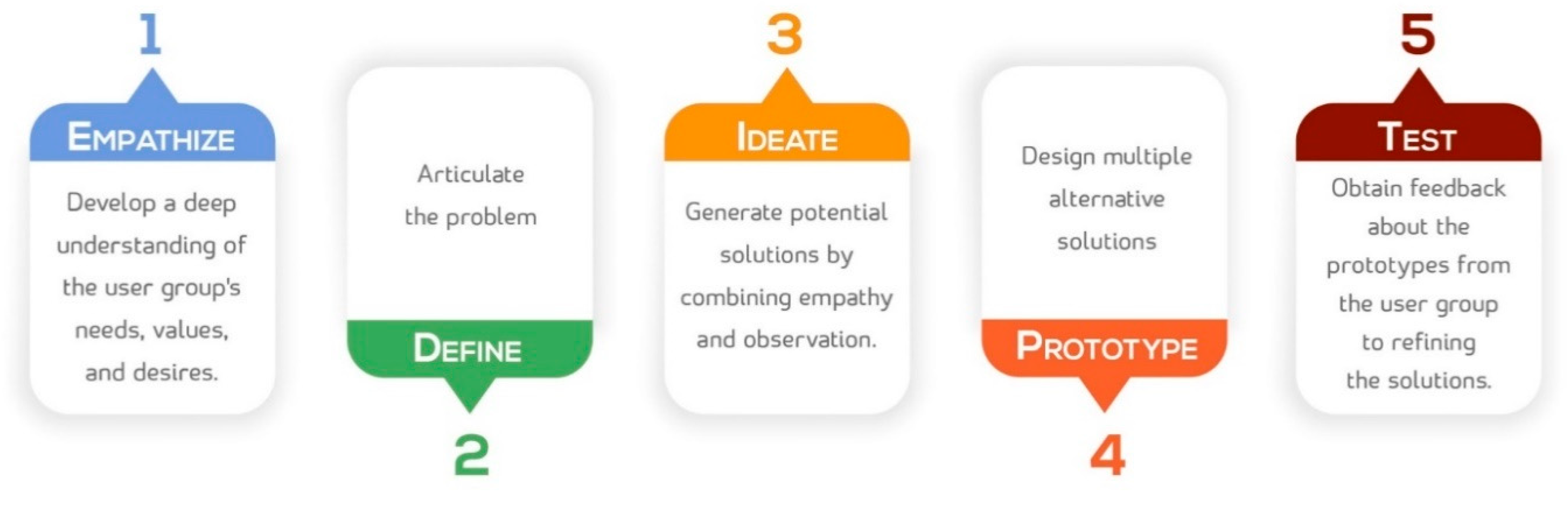 Healthcare 09 00854 g001