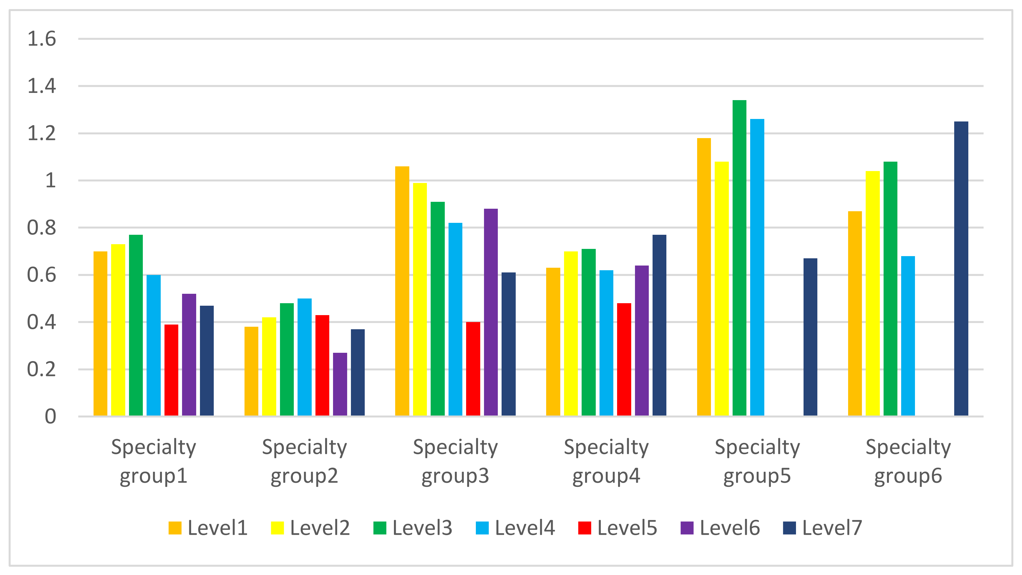 Healthcare 09 00863 g002 Healthcare 09 00863 g002