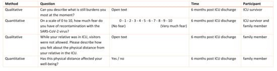 Healthcare 09 00865 g0a1 550