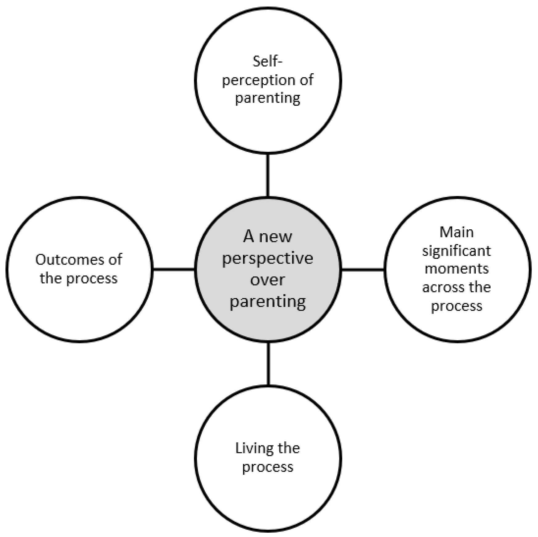 Healthcare 09 00872 g001