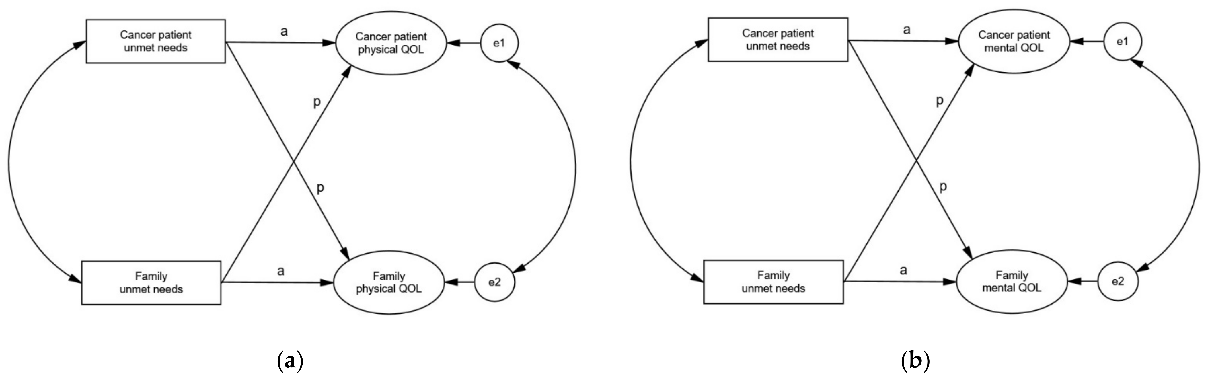Healthcare 09 00874 g001