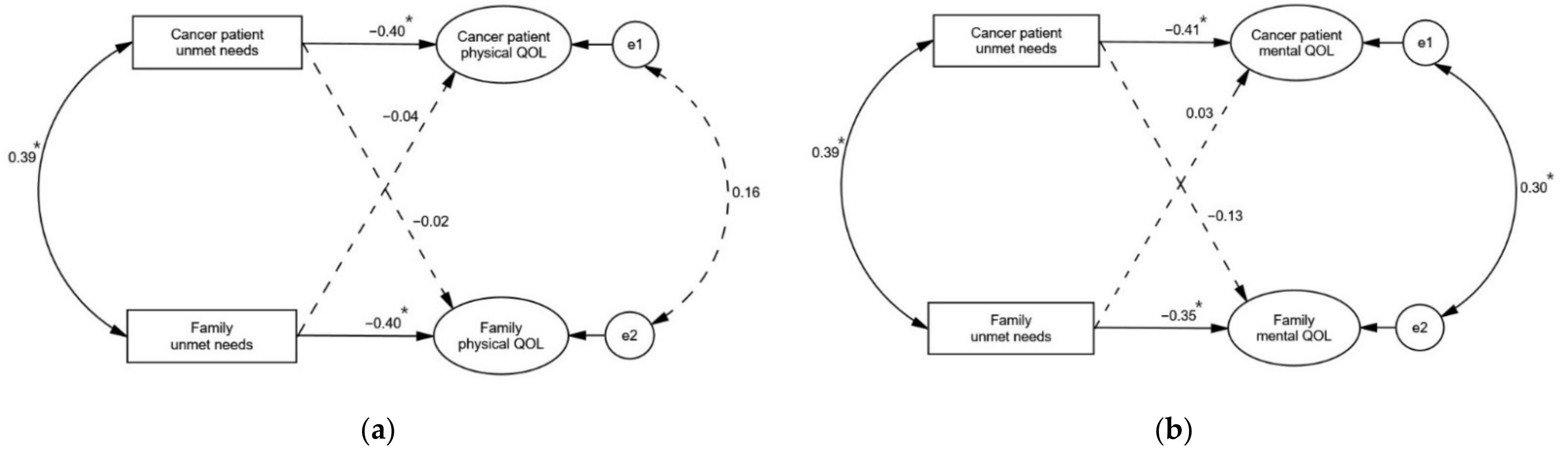 Healthcare 09 00874 g002