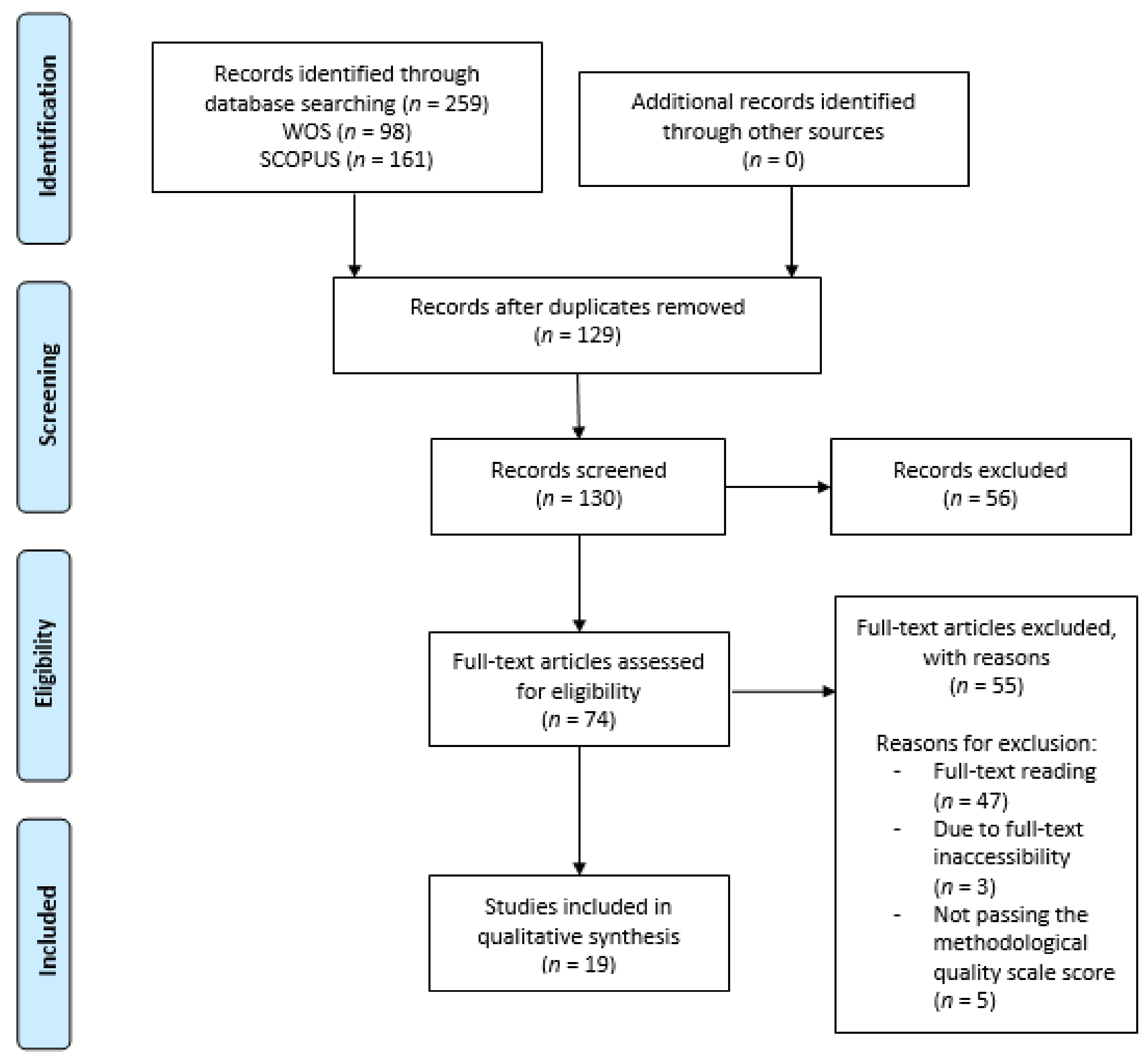 Healthcare 09 00879 g001