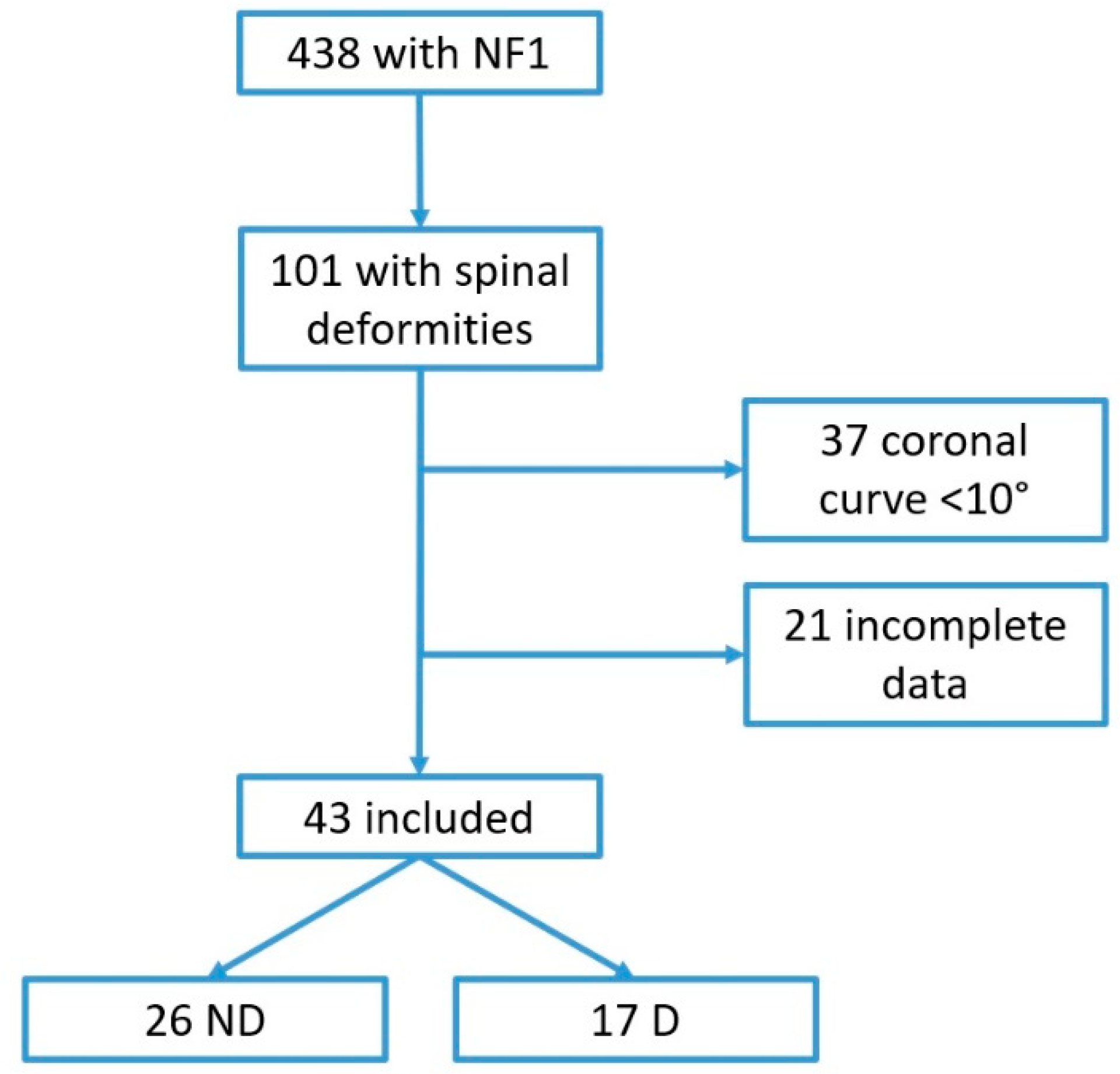 Healthcare 09 00881 g001