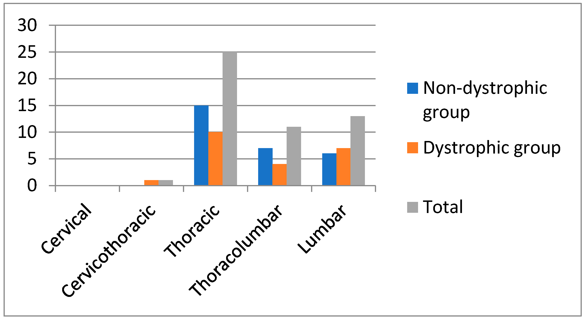 Healthcare 09 00881 g002