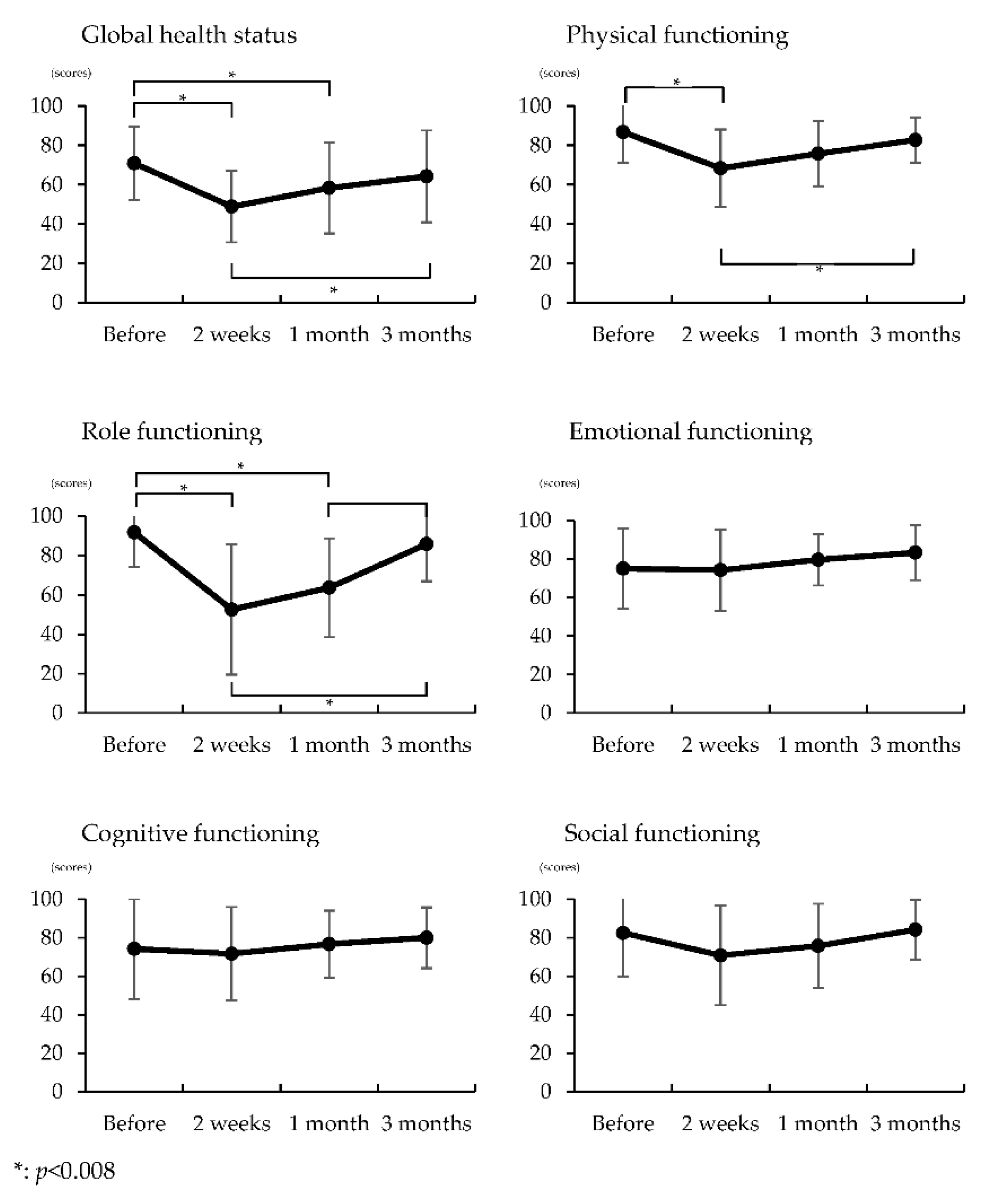 Healthcare 09 00882 g002