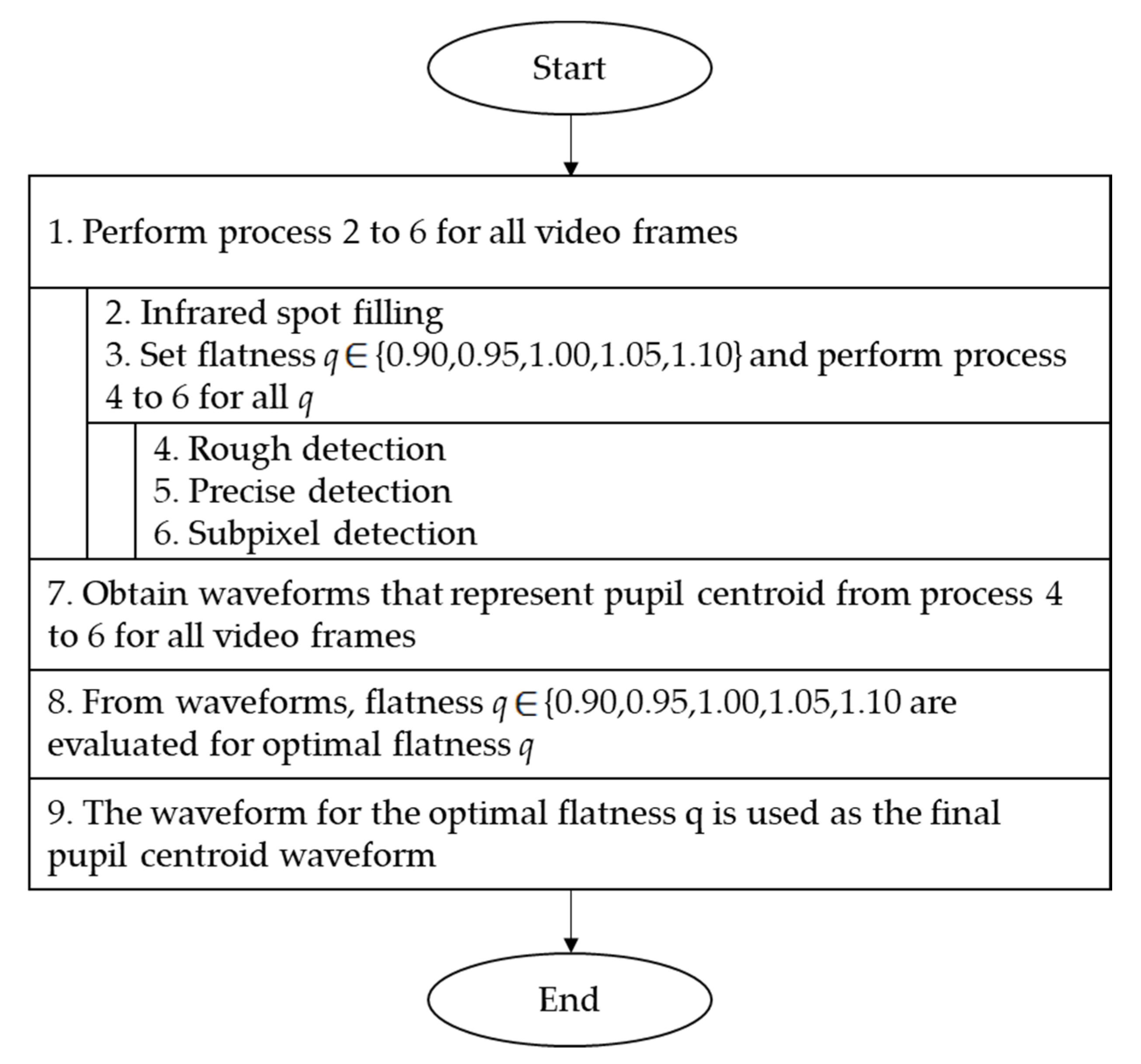 Healthcare 09 00885 g003