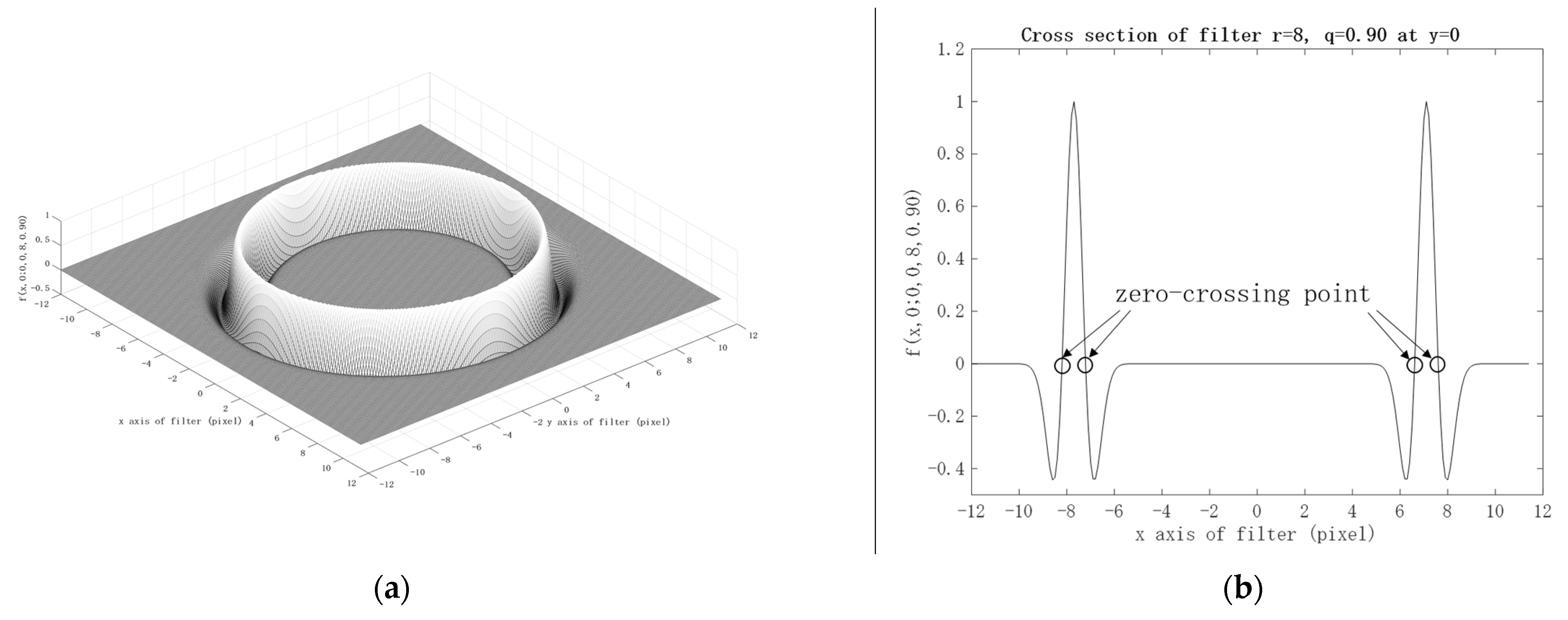 Healthcare 09 00885 g004