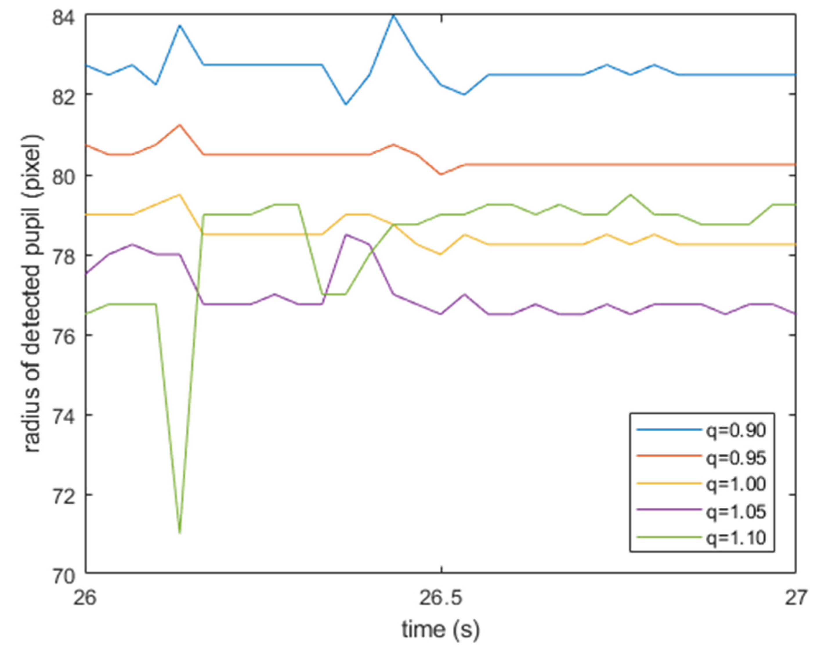 Healthcare 09 00885 g005