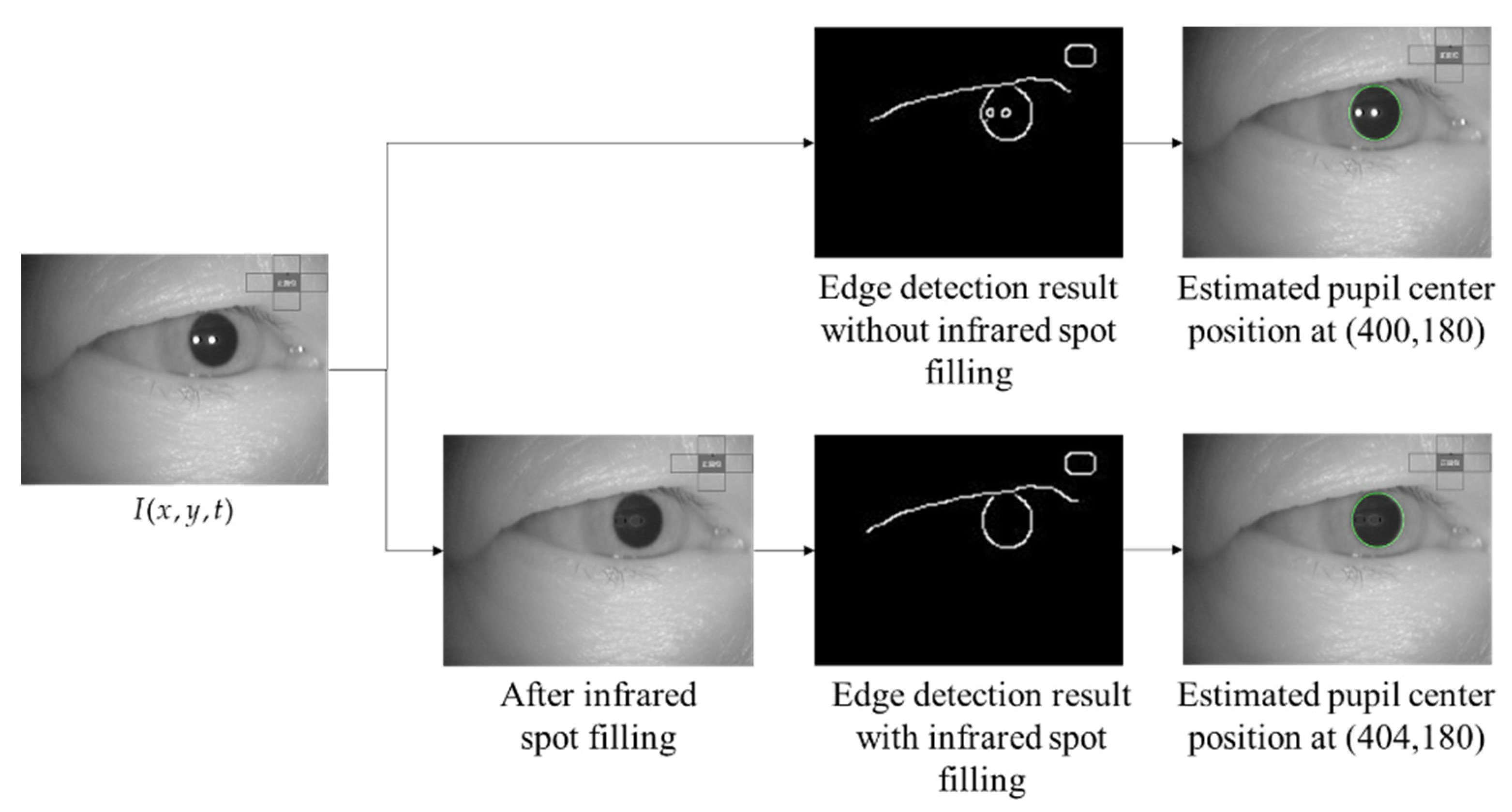 Healthcare 09 00885 g006