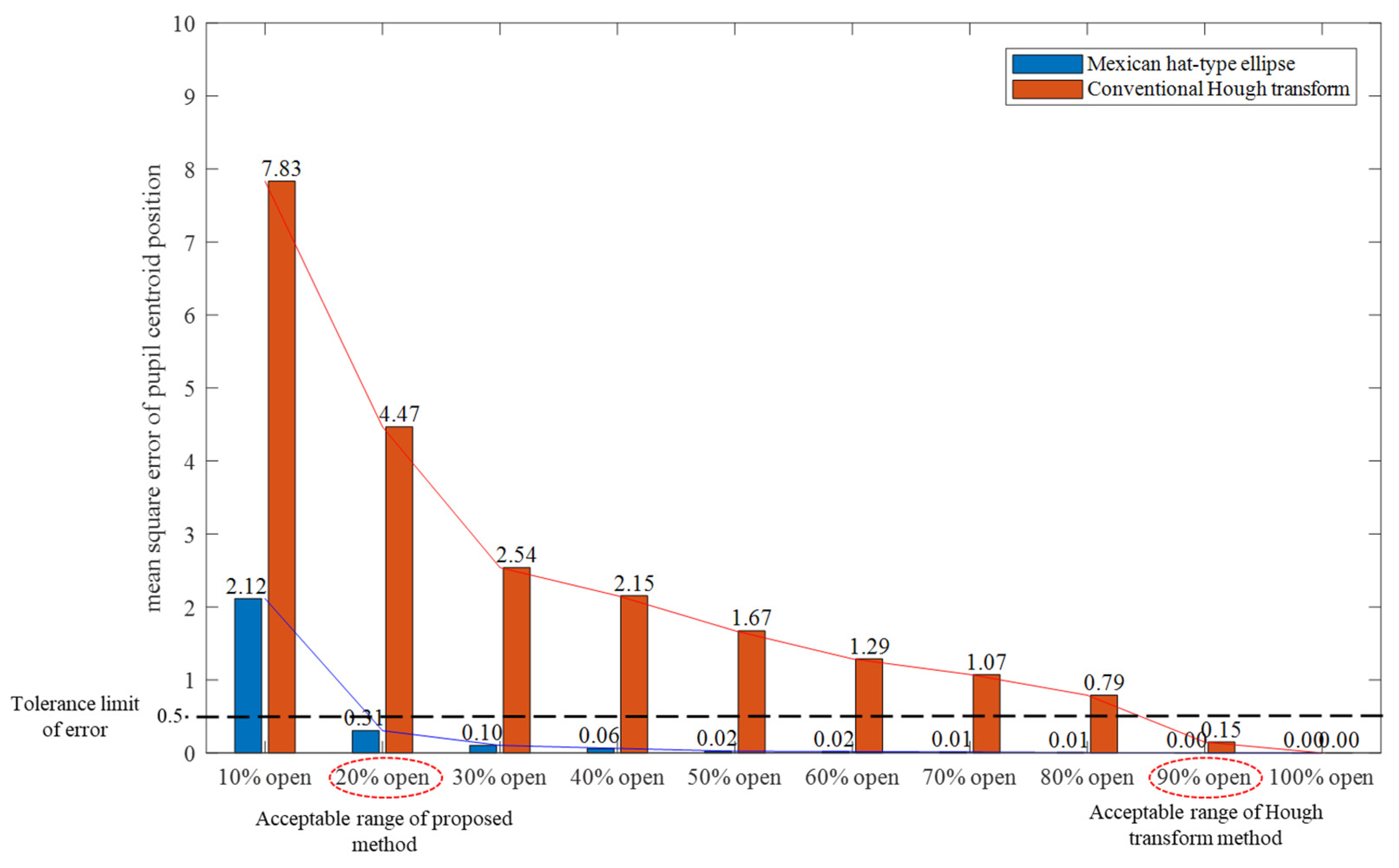 Healthcare 09 00885 g010