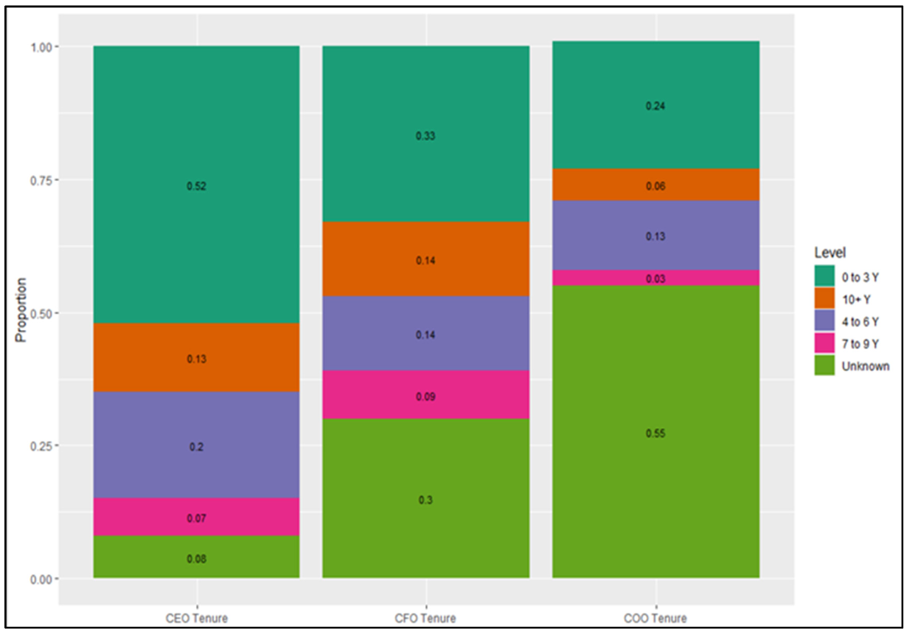 Healthcare 09 00887 g003