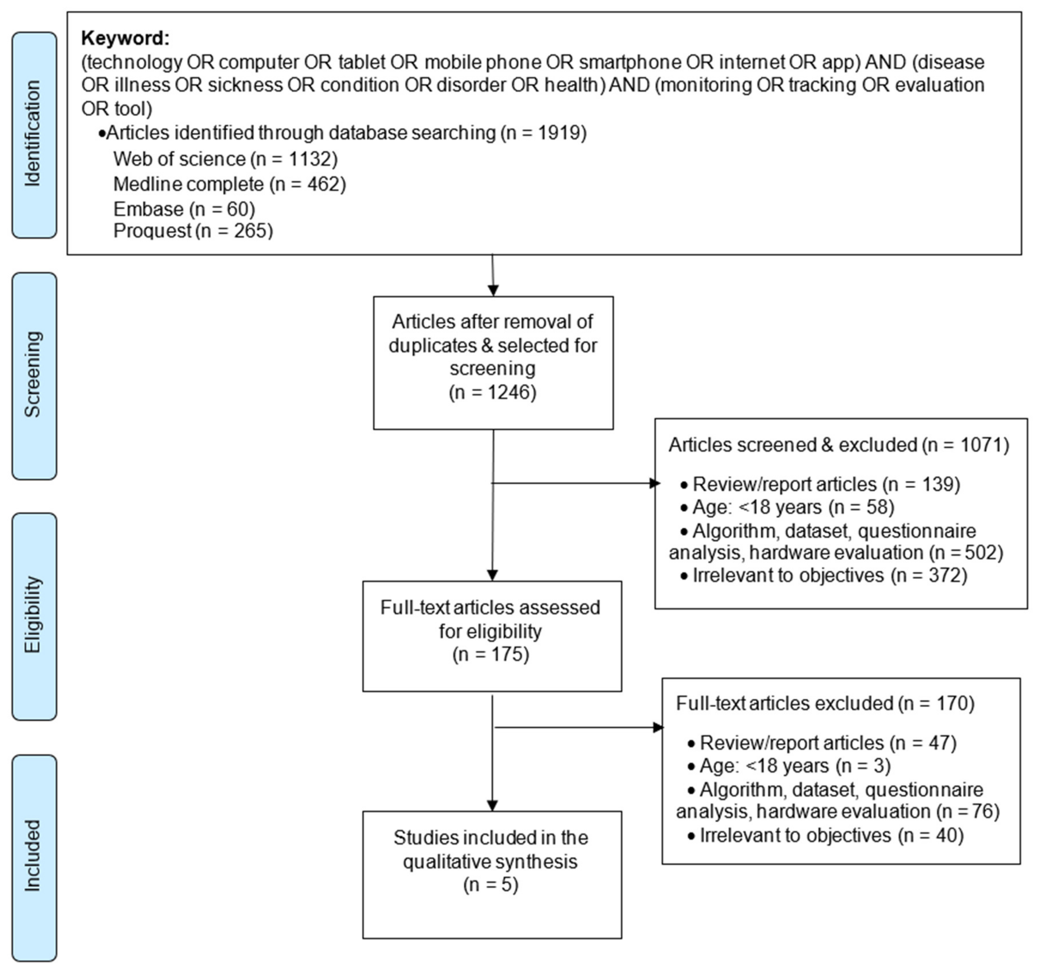 Healthcare 09 00889 g001