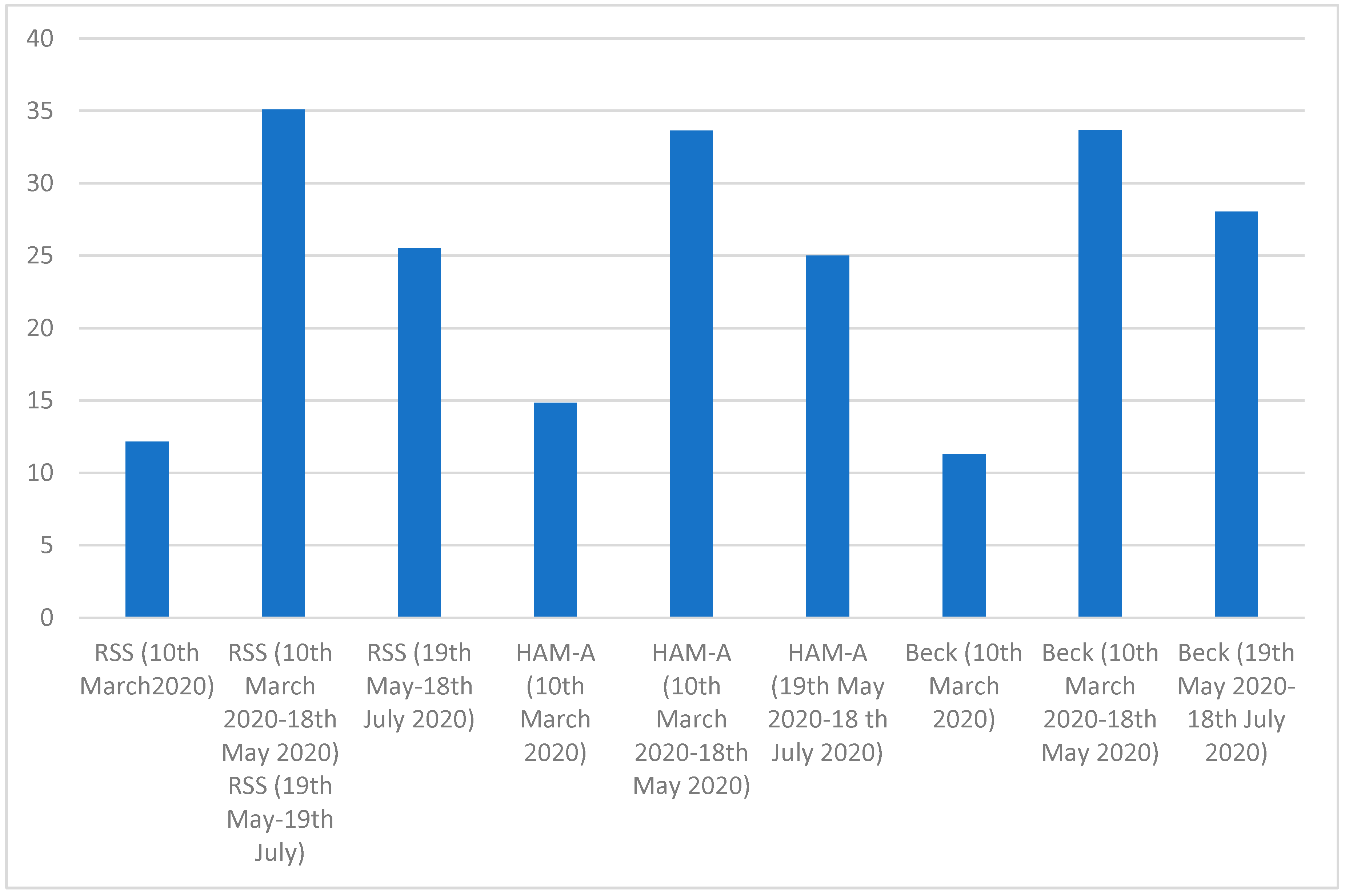 Healthcare 09 00893 g001